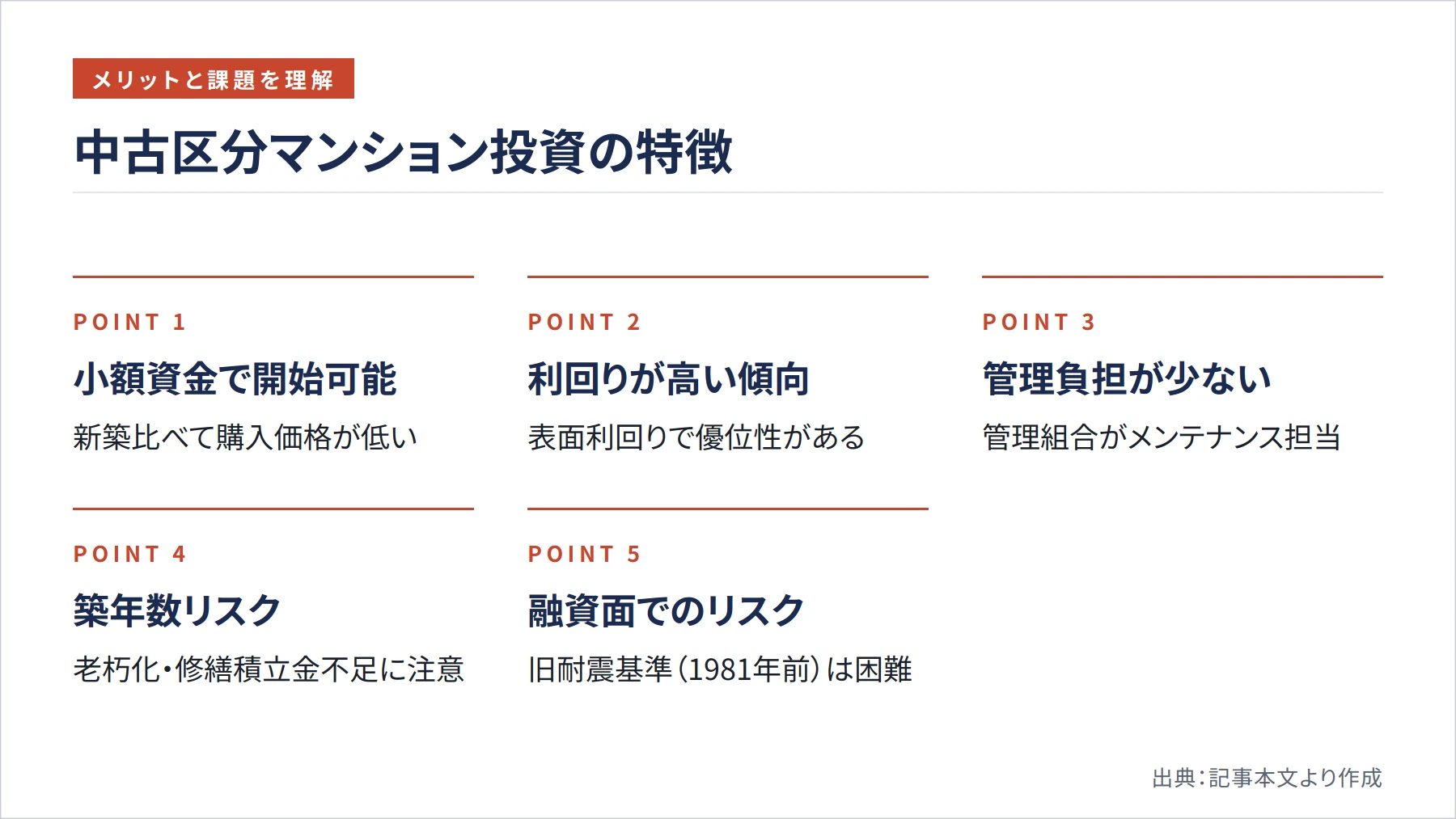 中古区分マンション投資の特徴（図解）