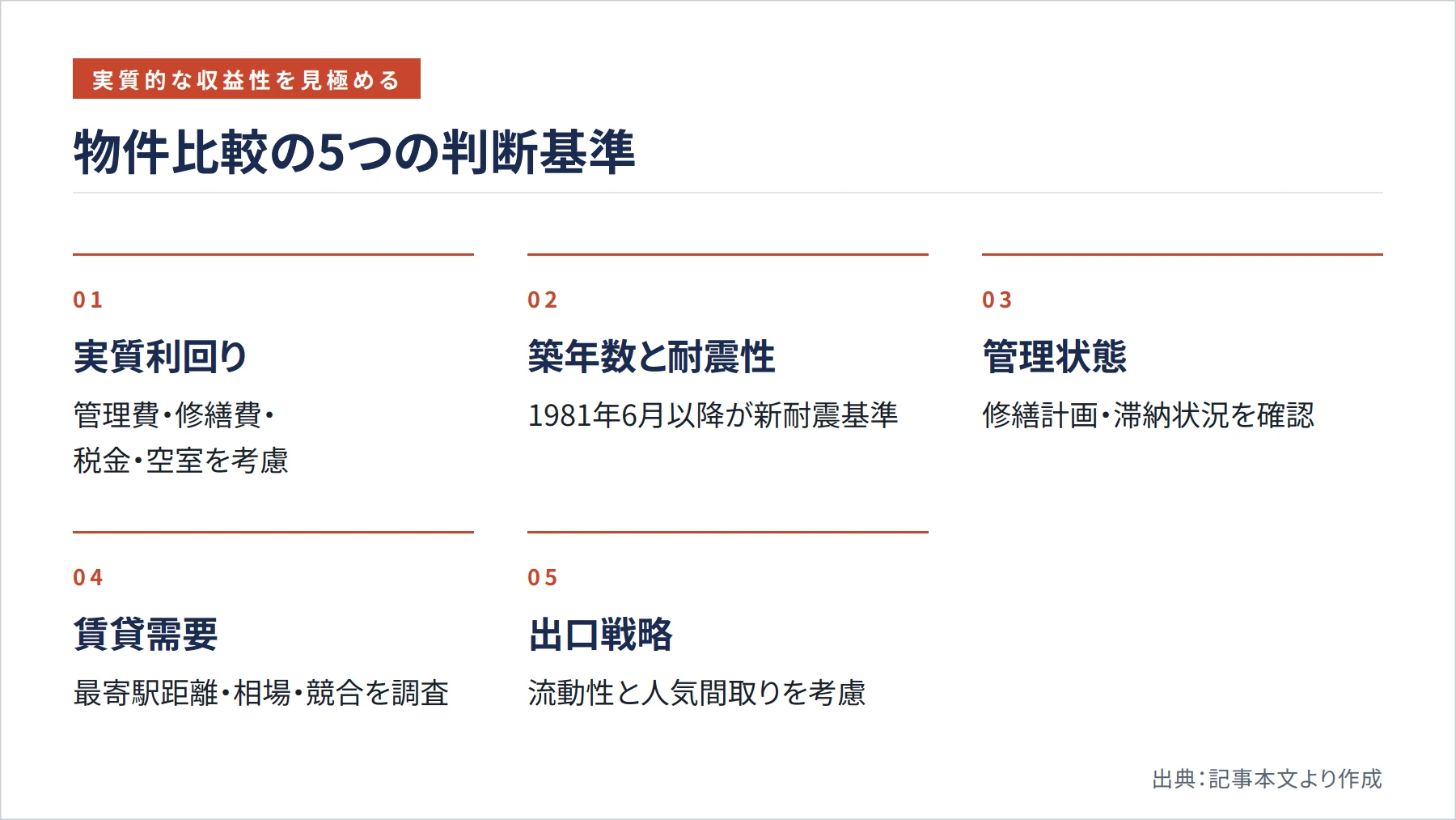 物件比較の5つの判断基準（図解）