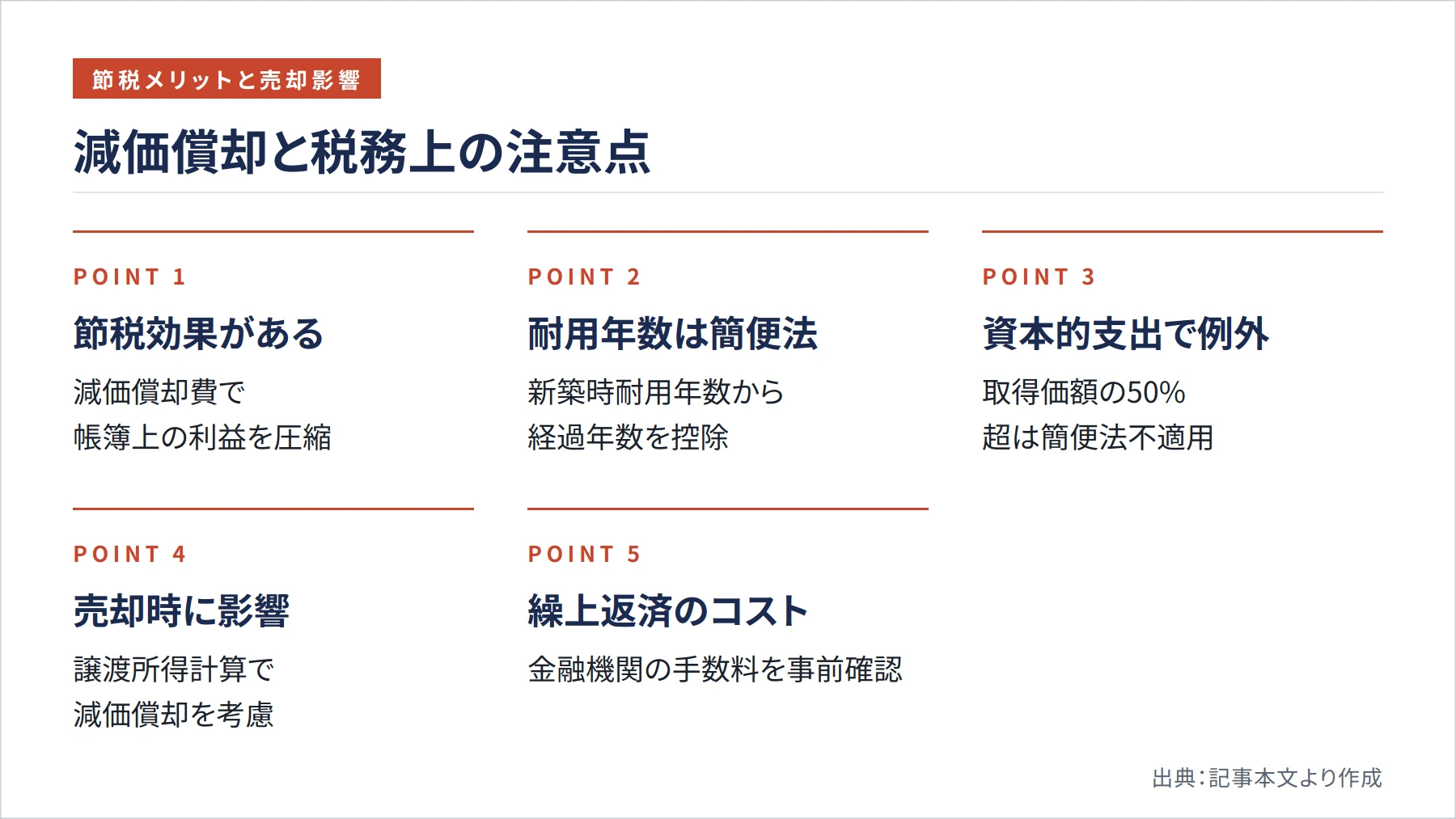減価償却と税務上の注意点（図解）