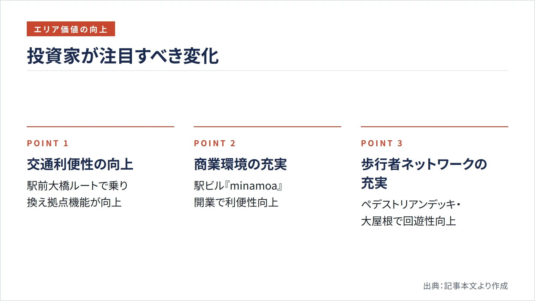 投資家が注目すべき変化(図解)