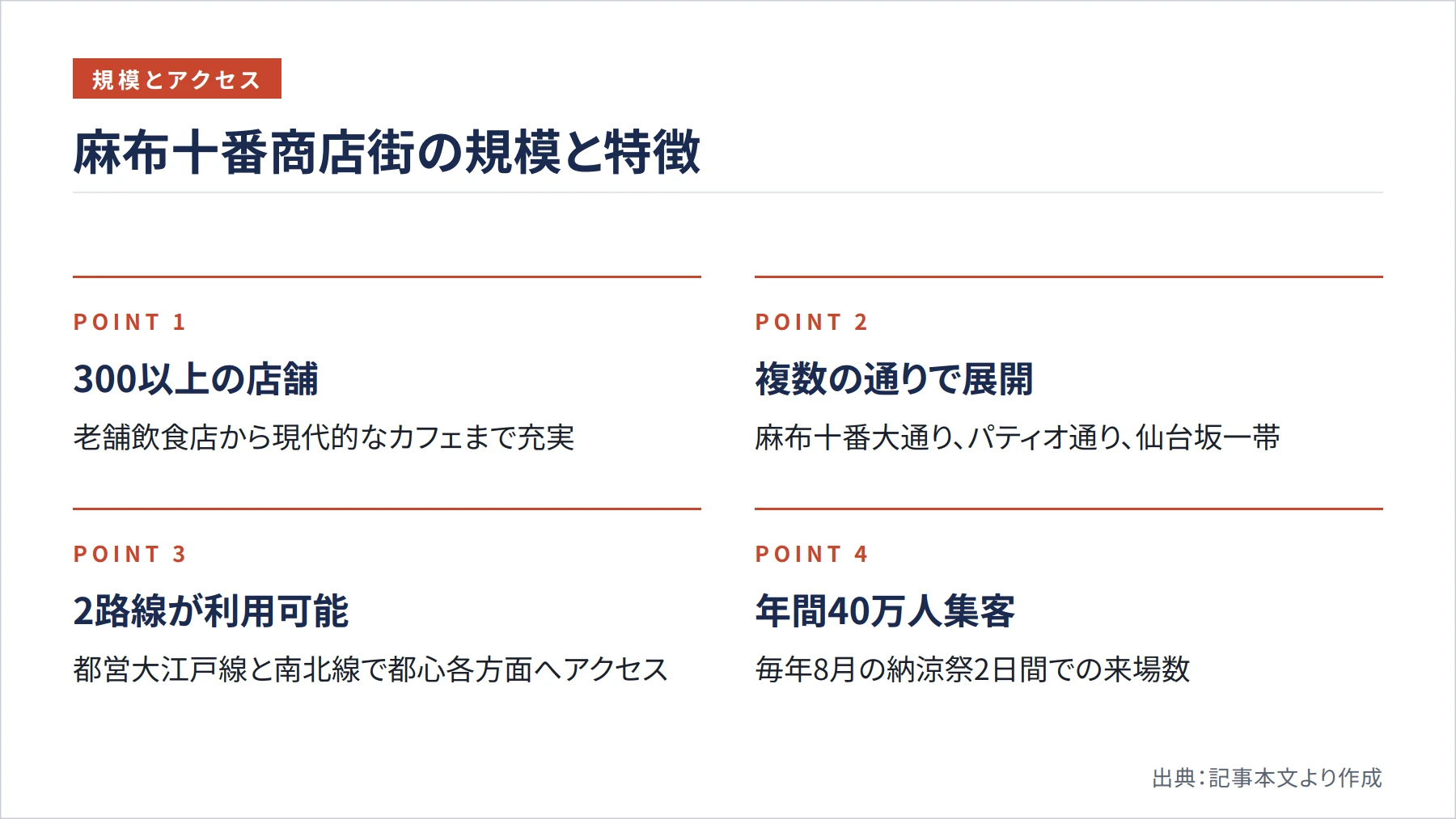 麻布十番商店街の規模と特徴（図解）