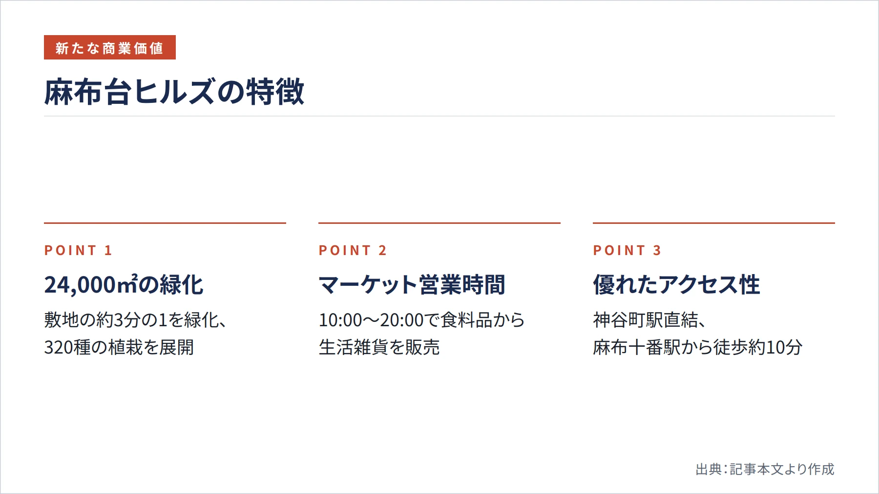 麻布台ヒルズの特徴（図解）