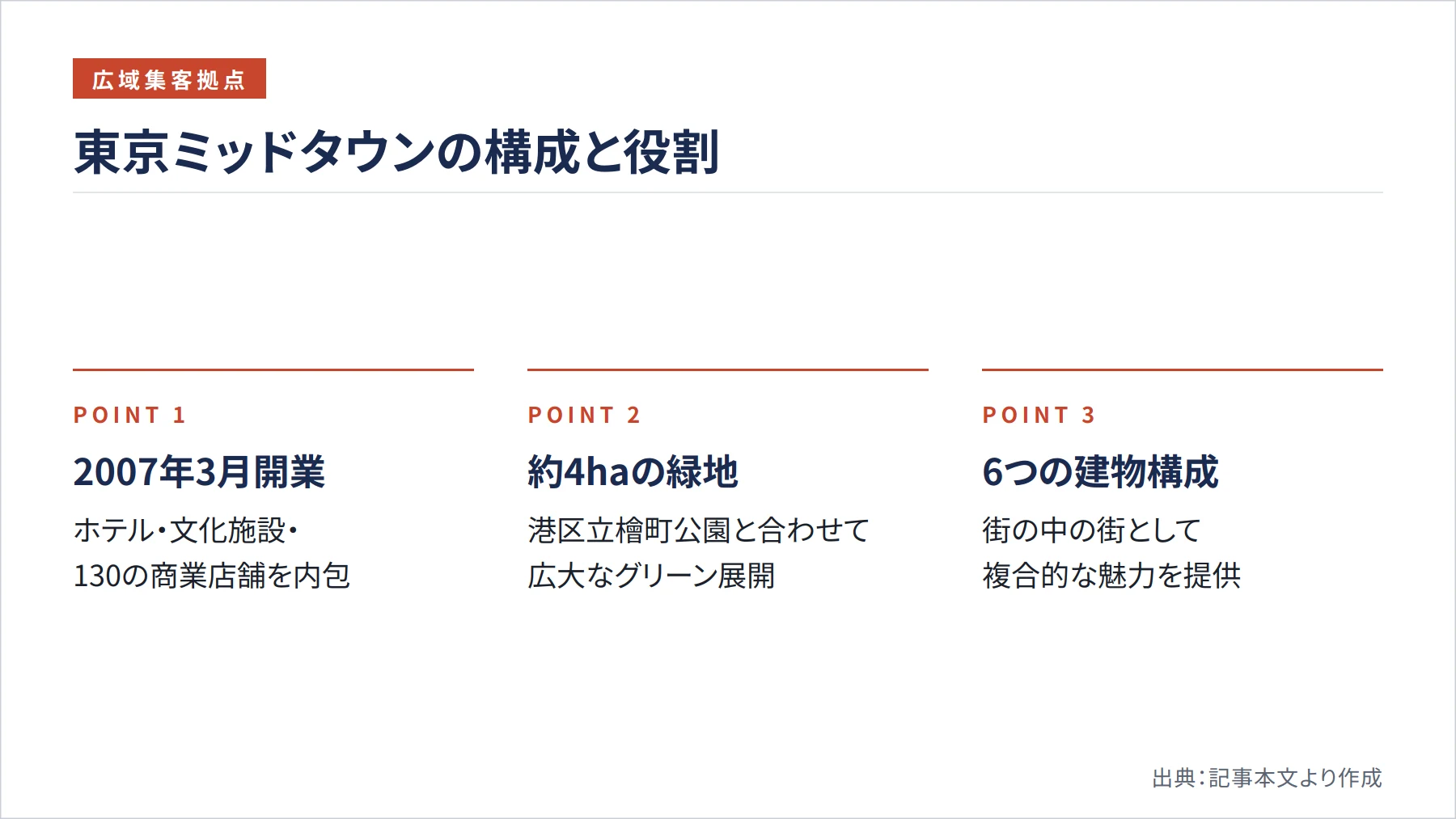東京ミッドタウンの構成と役割（図解）