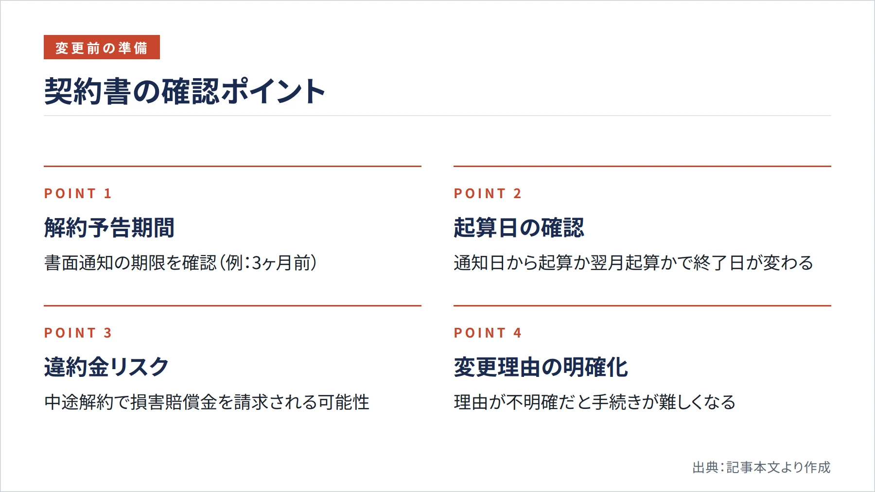 契約書の確認ポイント（図解）