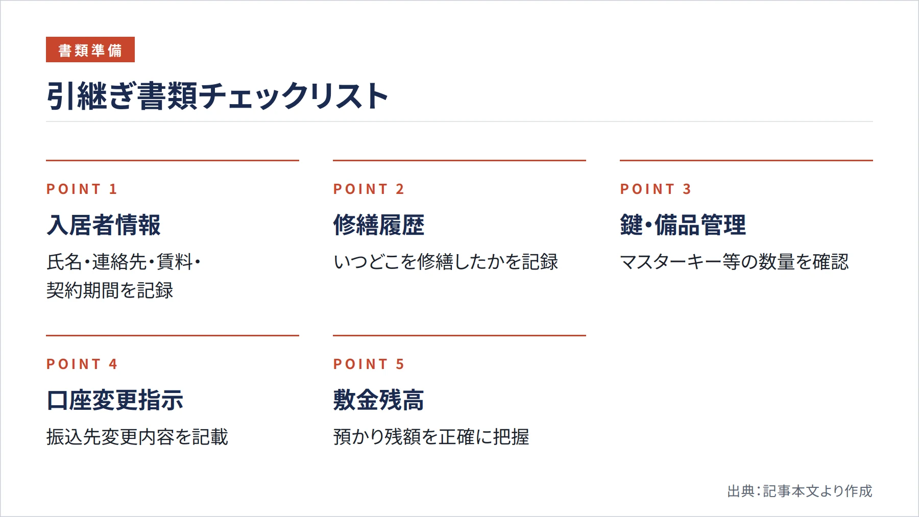 引継ぎ書類チェックリスト（図解）