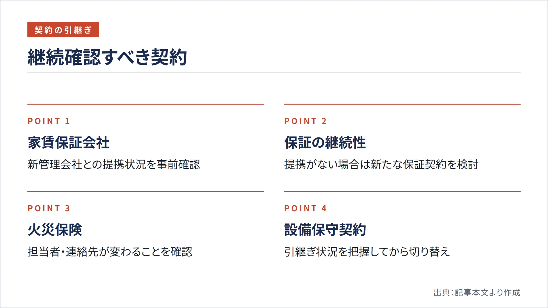 継続確認すべき契約（図解）