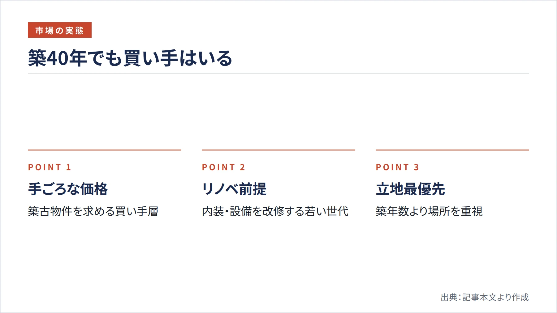 築40年でも買い手はいる（図解）