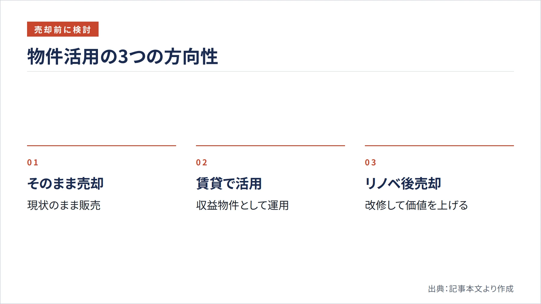 物件活用の3つの方向性（図解）