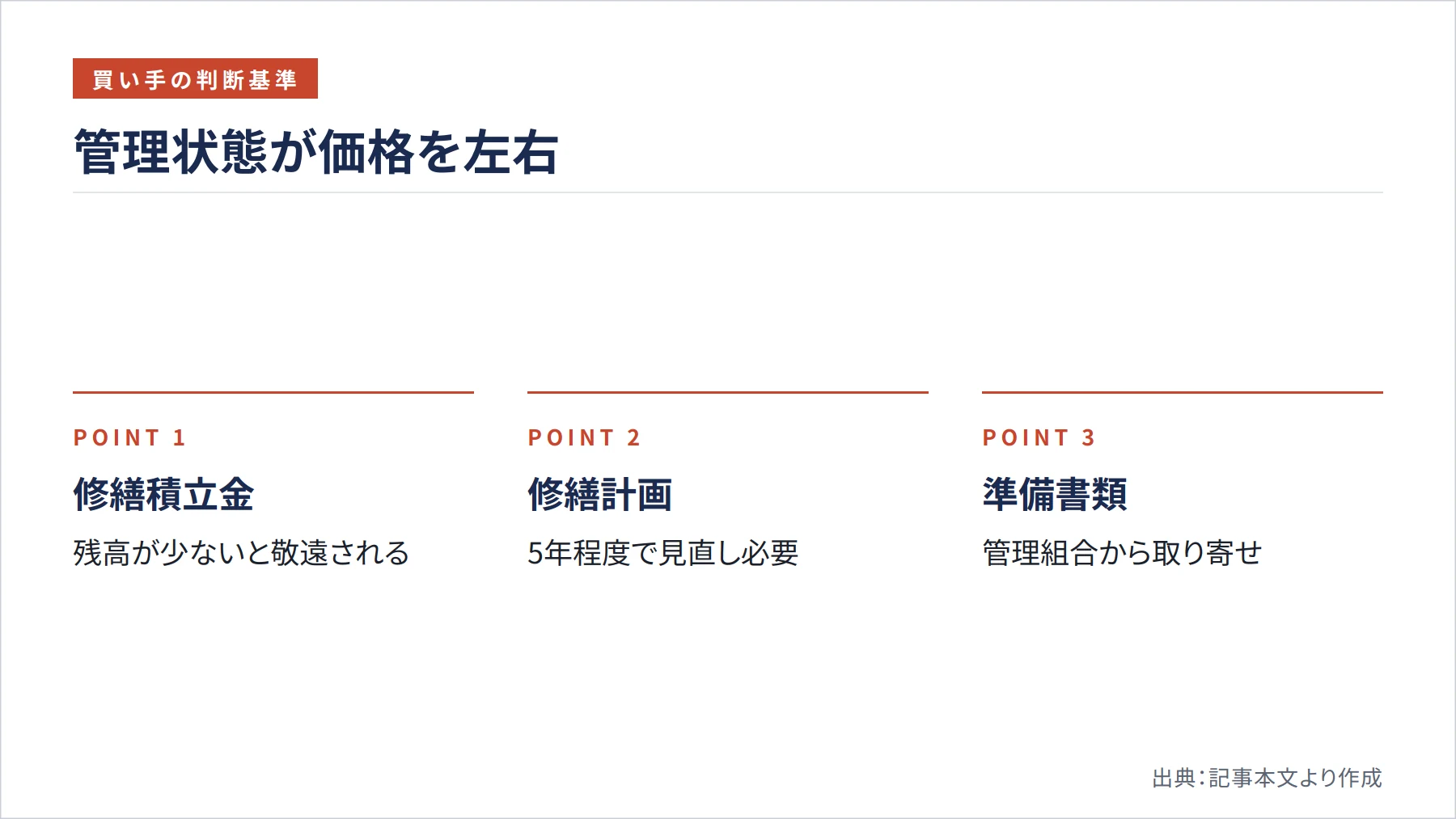 管理状態が価格を左右（図解）