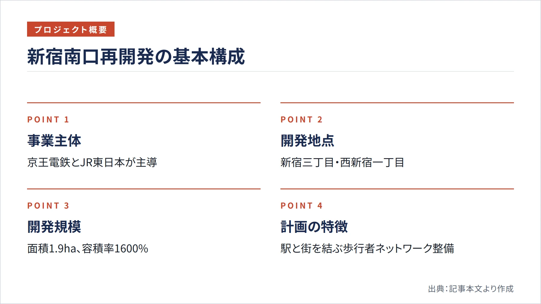 新宿南口再開発の基本構成（図解）