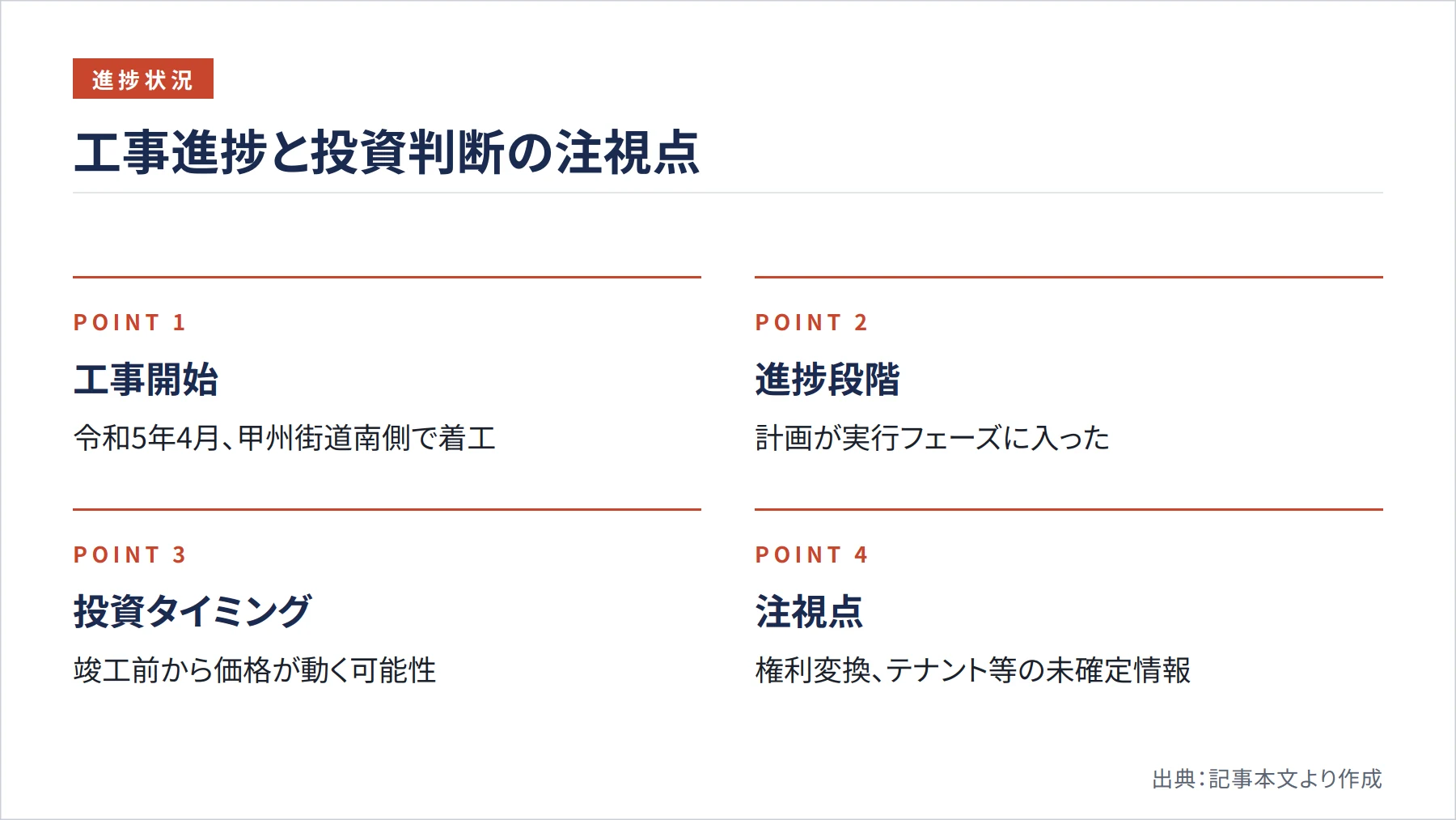 工事進捗と投資判断の注視点（図解）
