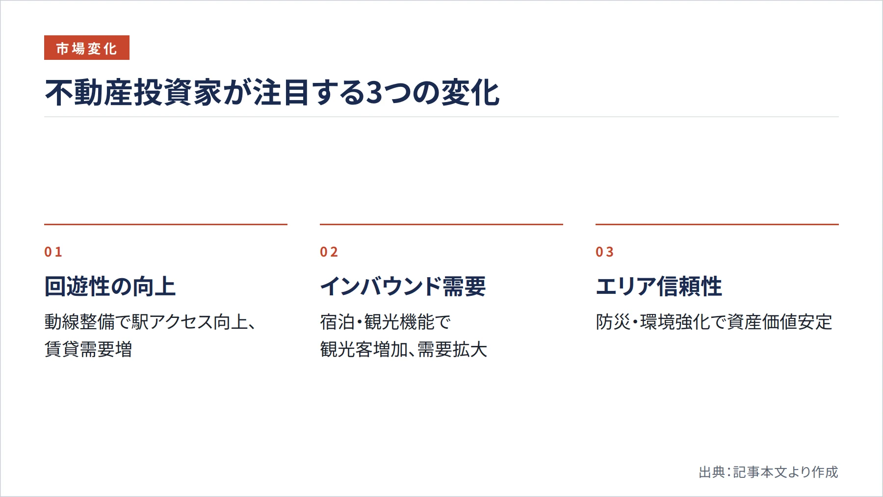 不動産投資家が注目する3つの変化（図解）