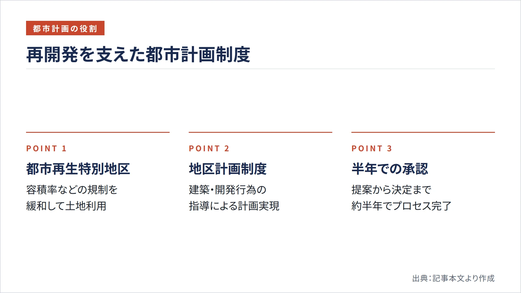 再開発を支えた都市計画制度（図解）