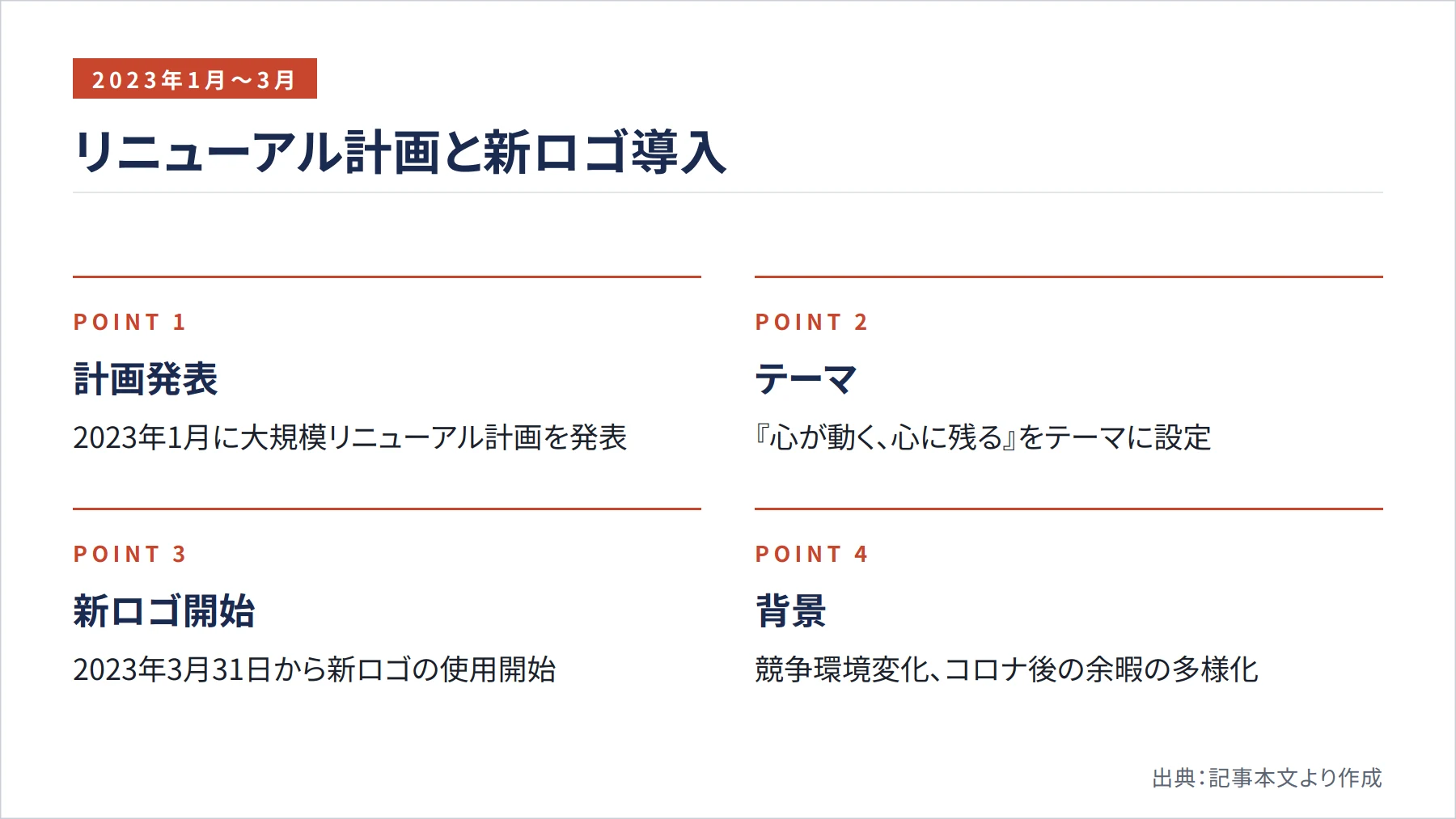 リニューアル計画と新ロゴ導入（図解）