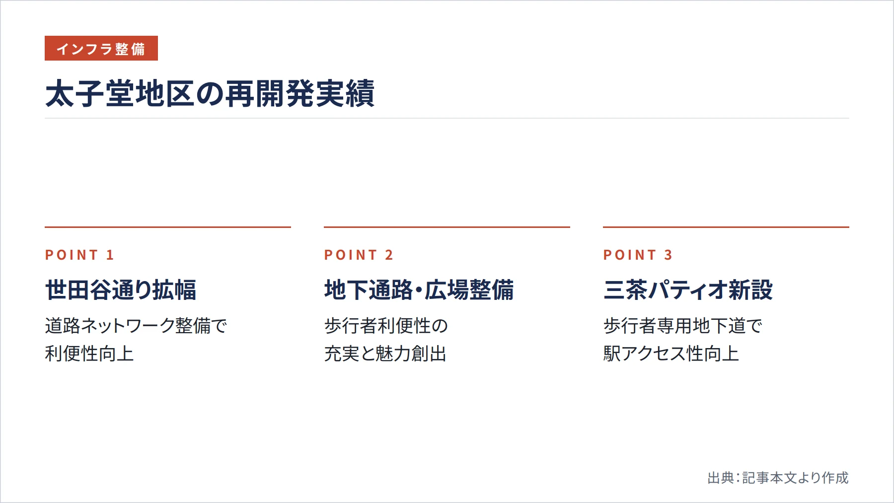 太子堂地区の再開発実績（図解）