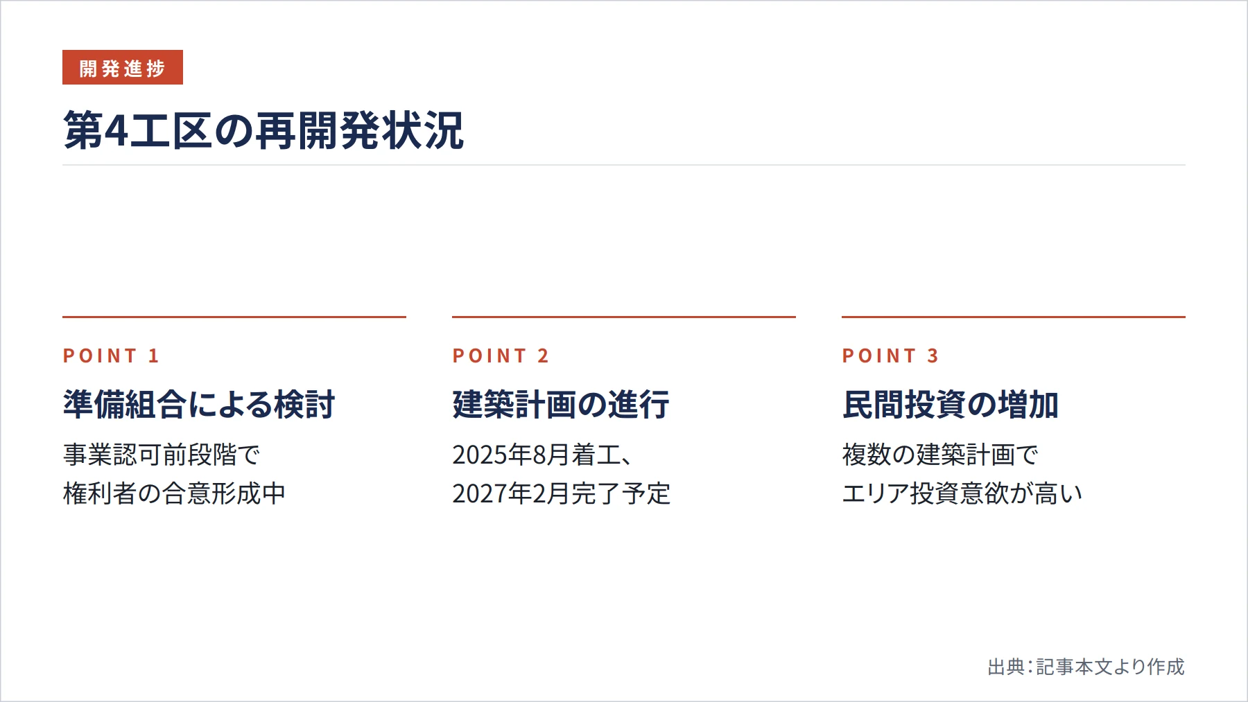 第4工区の再開発状況（図解）