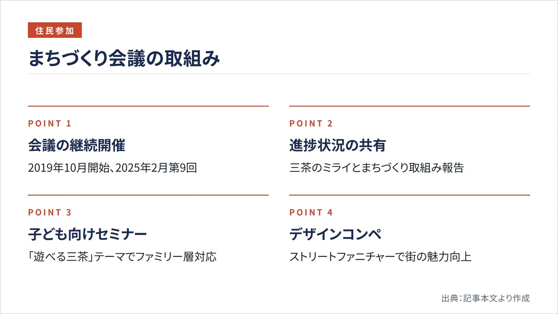 まちづくり会議の取組み（図解）