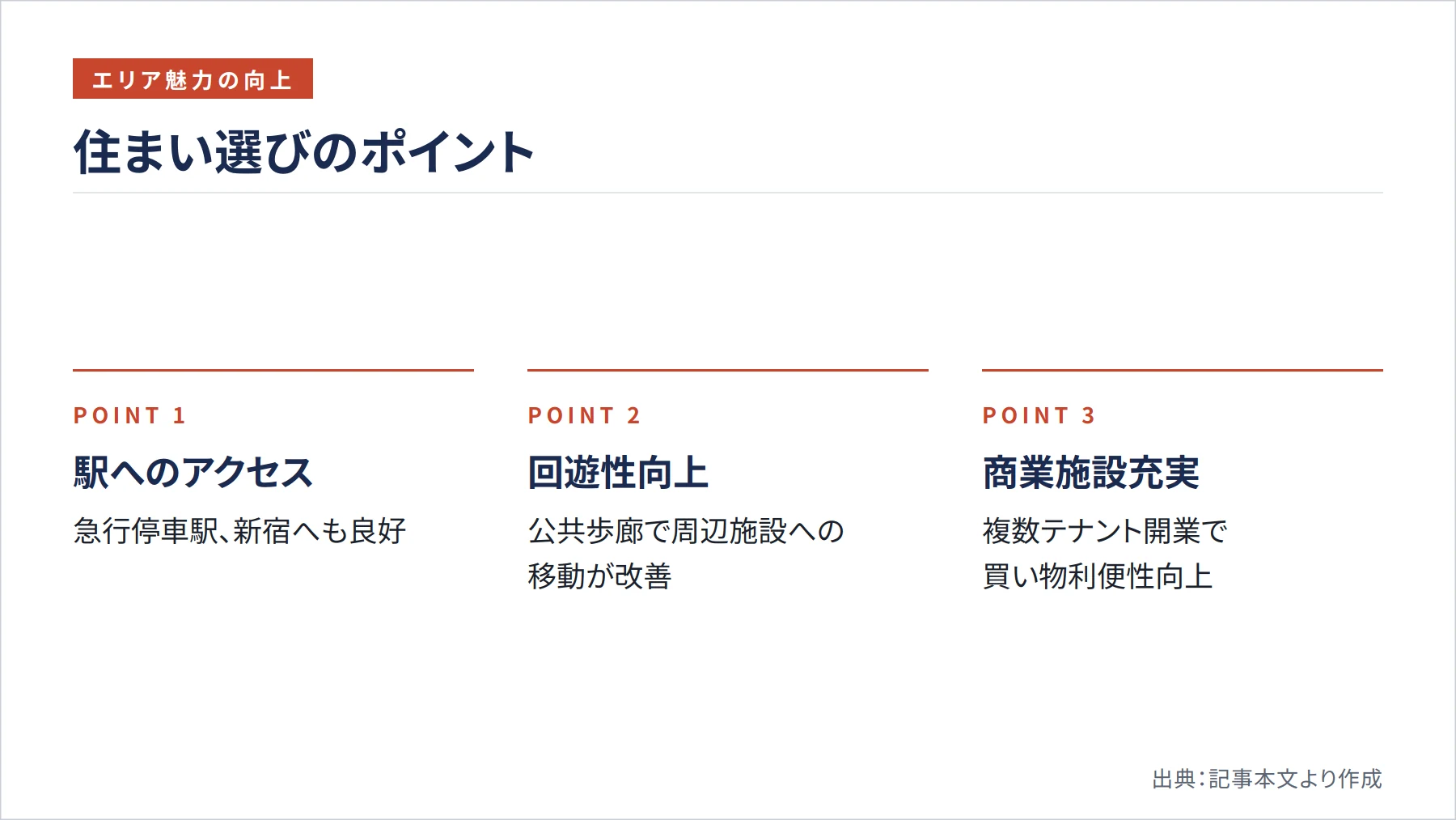 住まい選びのポイント（図解）