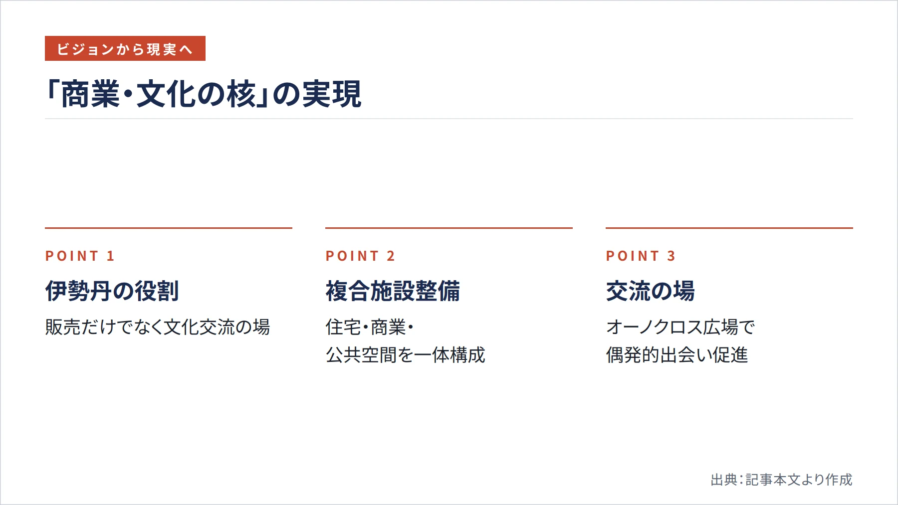 「商業・文化の核」の実現（図解）