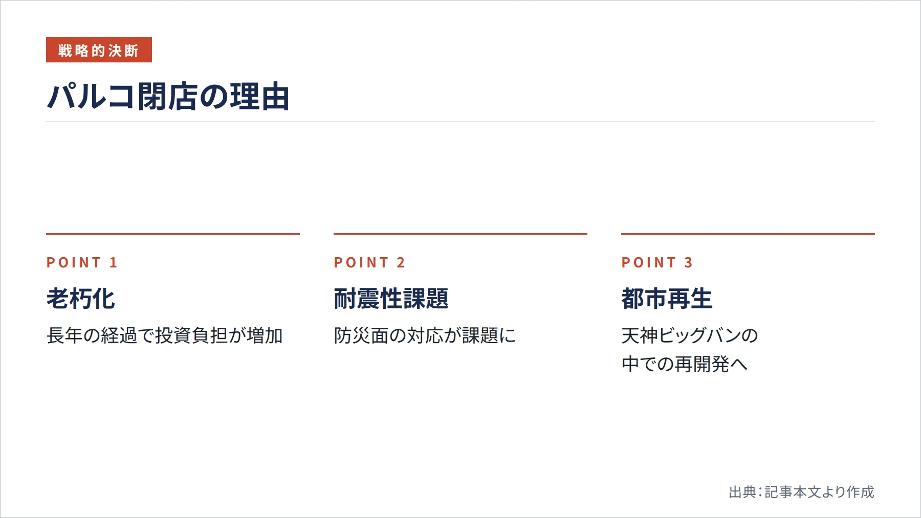 パルコ閉店の理由（図解）