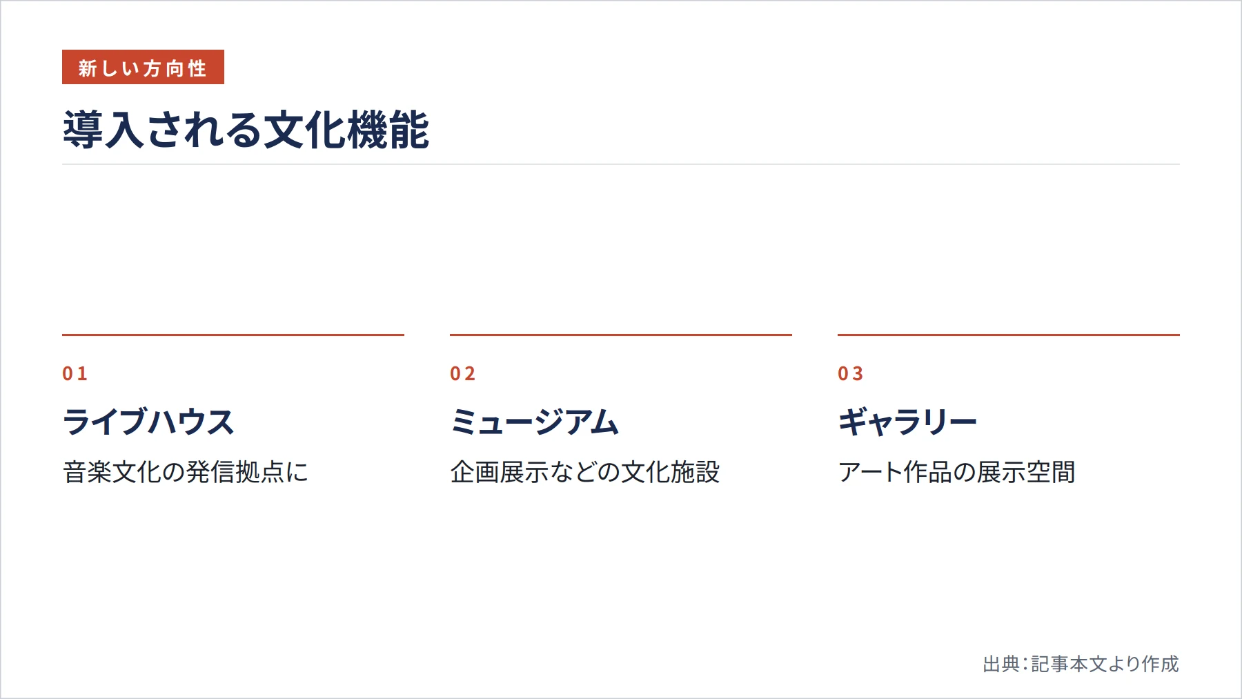 導入される文化機能（図解）
