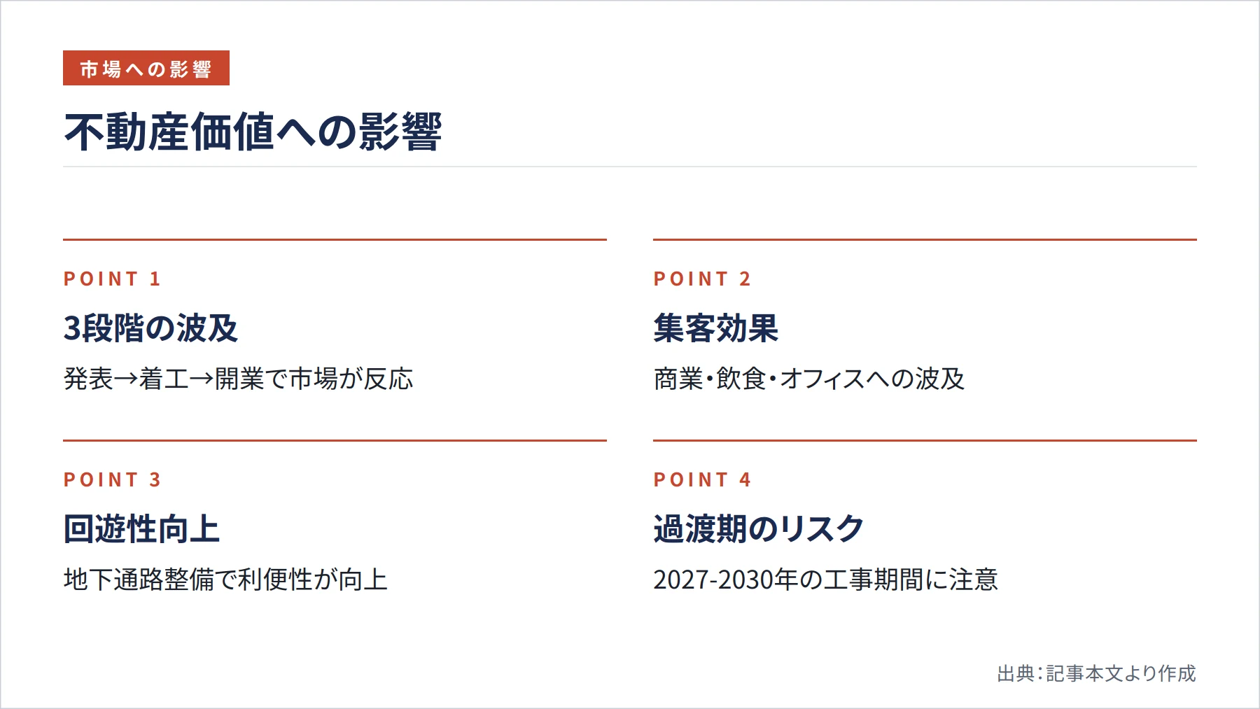 不動産価値への影響（図解）