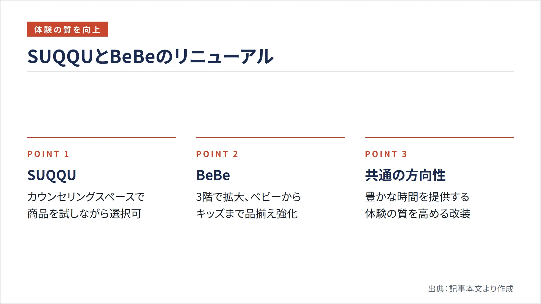 SUQQUとBeBeのリニューアル（図解）