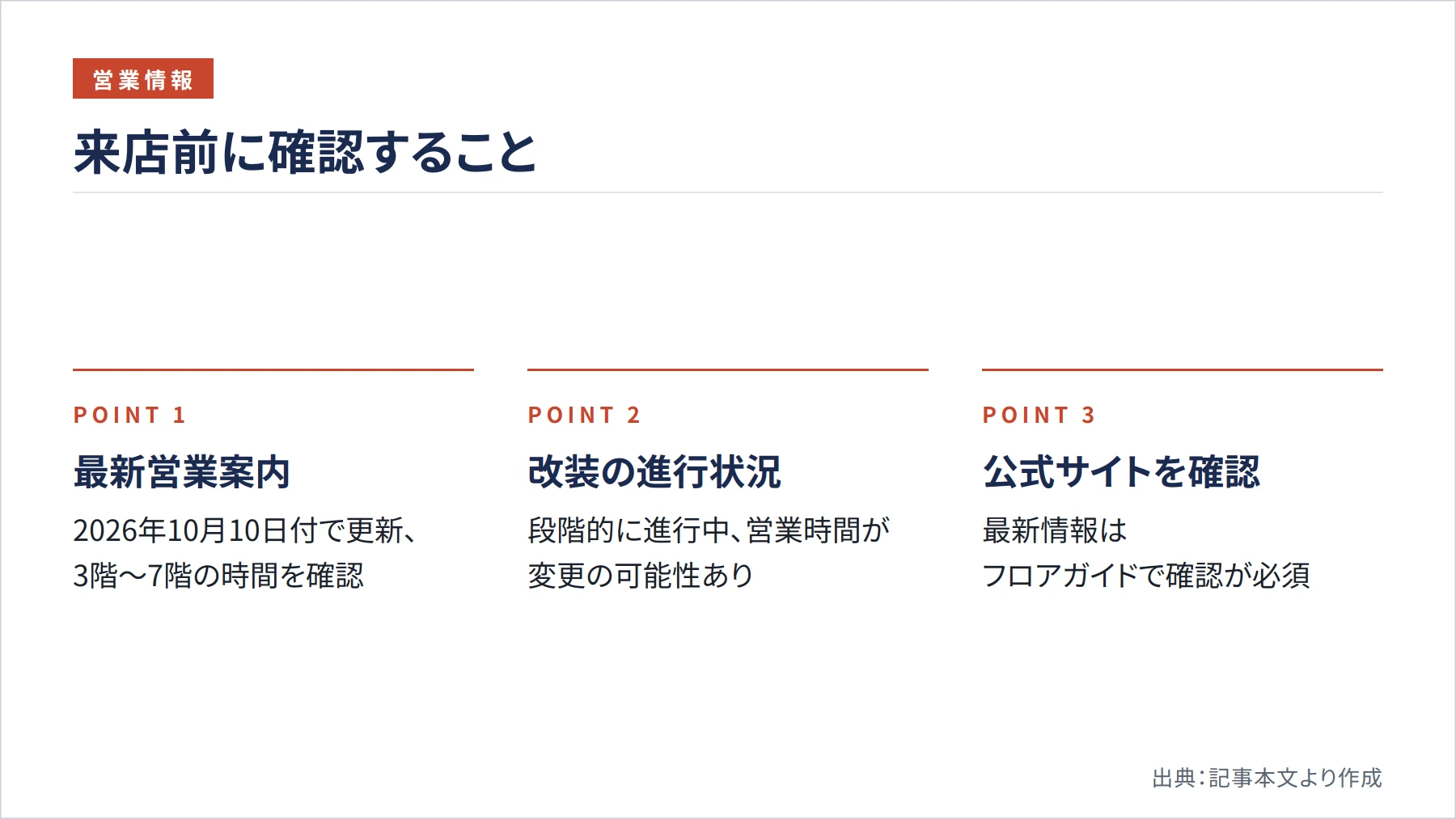 来店前に確認すること（図解）