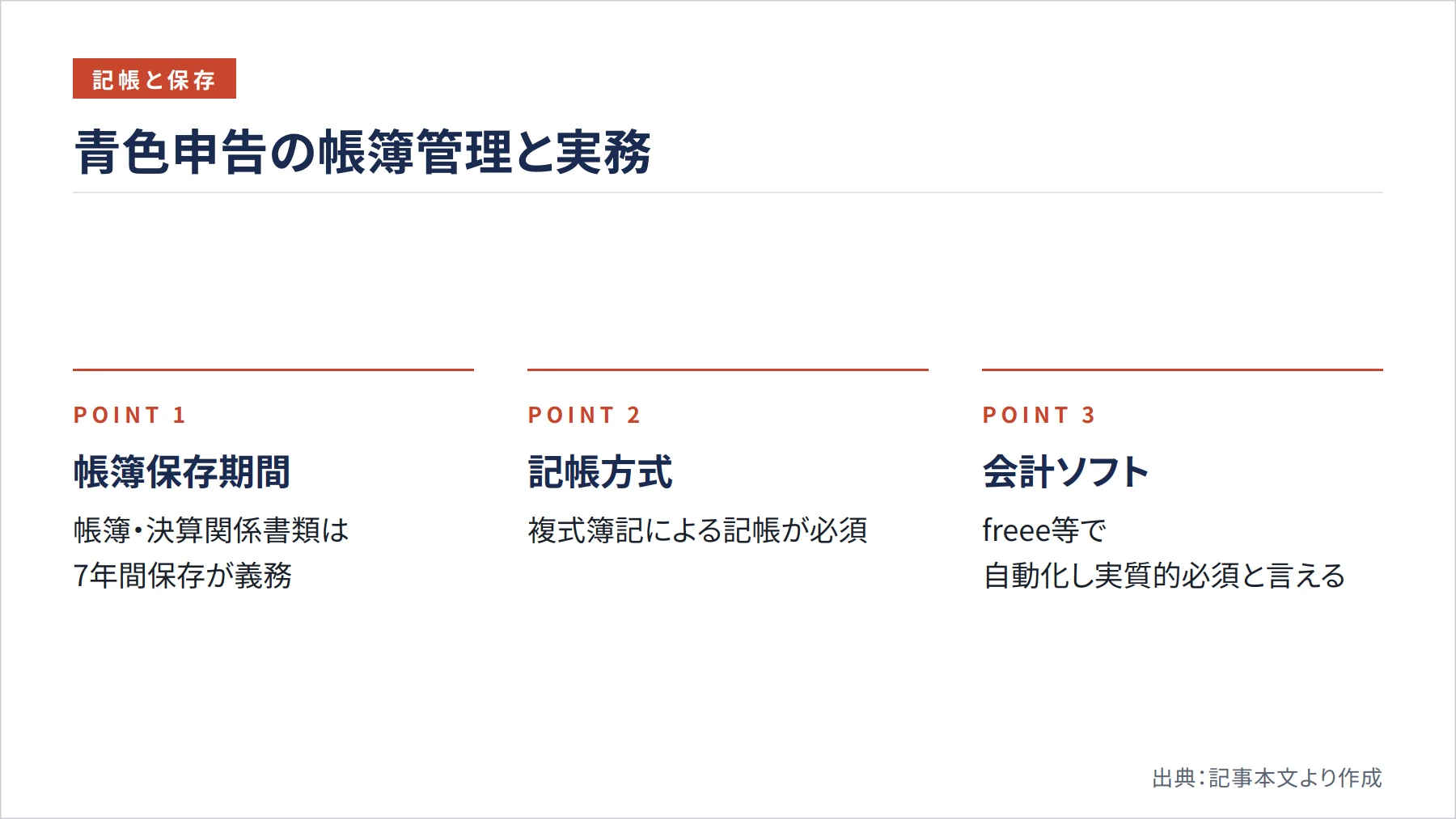 青色申告の帳簿管理と実務（図解）