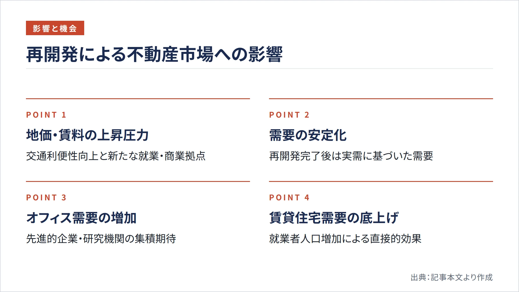 再開発による不動産市場への影響（図解）