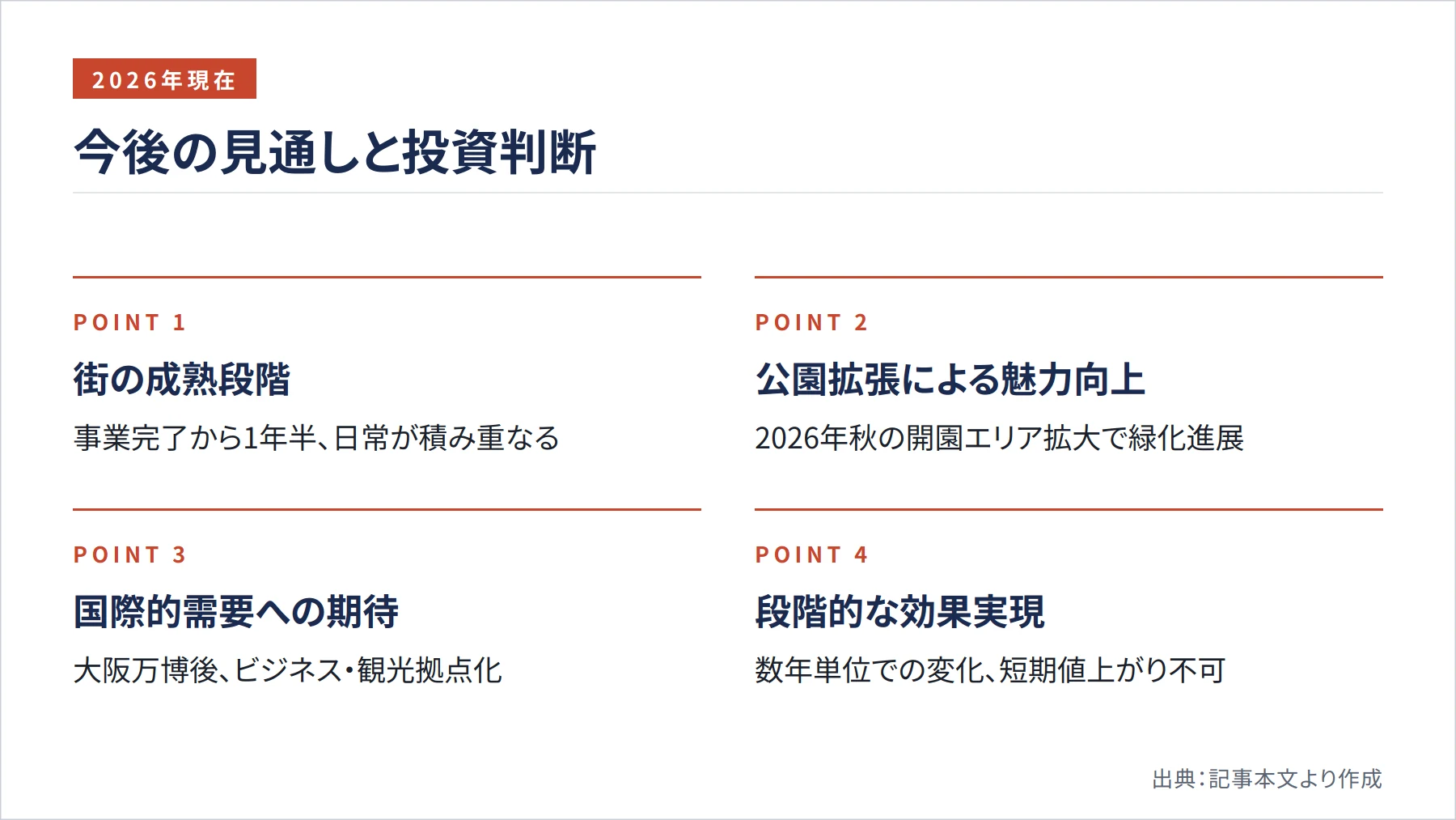 今後の見通しと投資判断（図解）