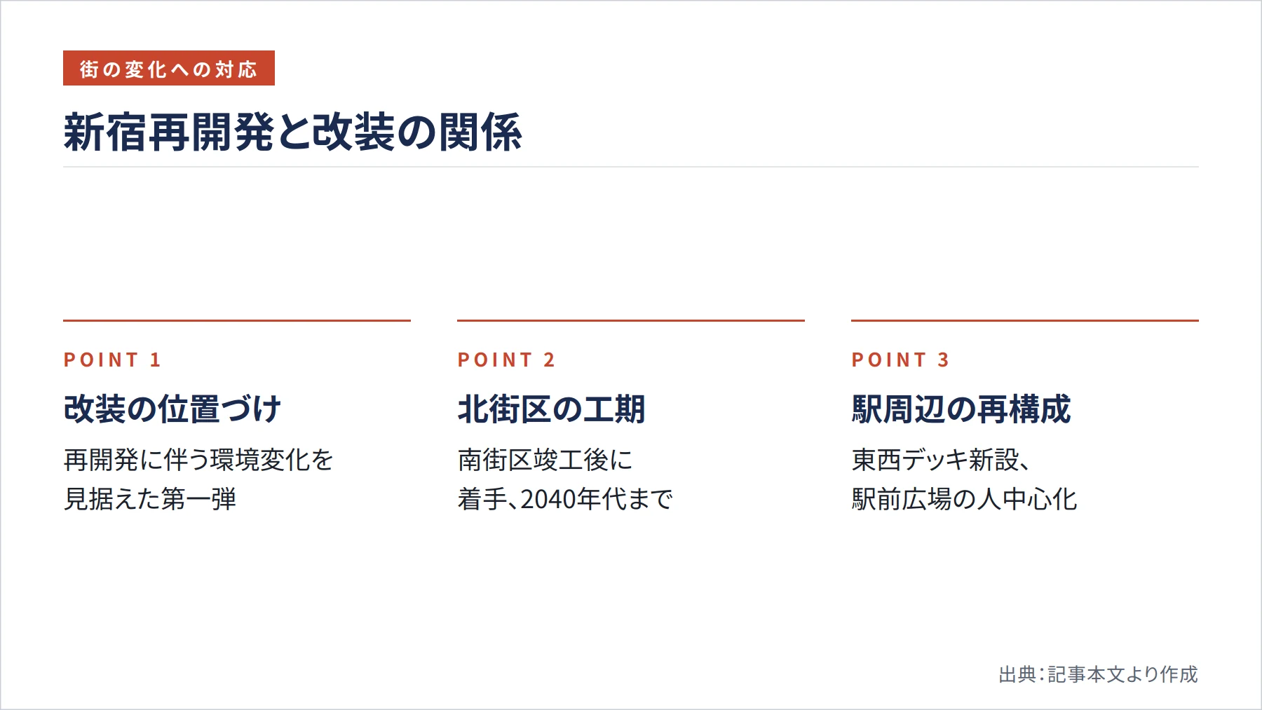 新宿再開発と改装の関係（図解）