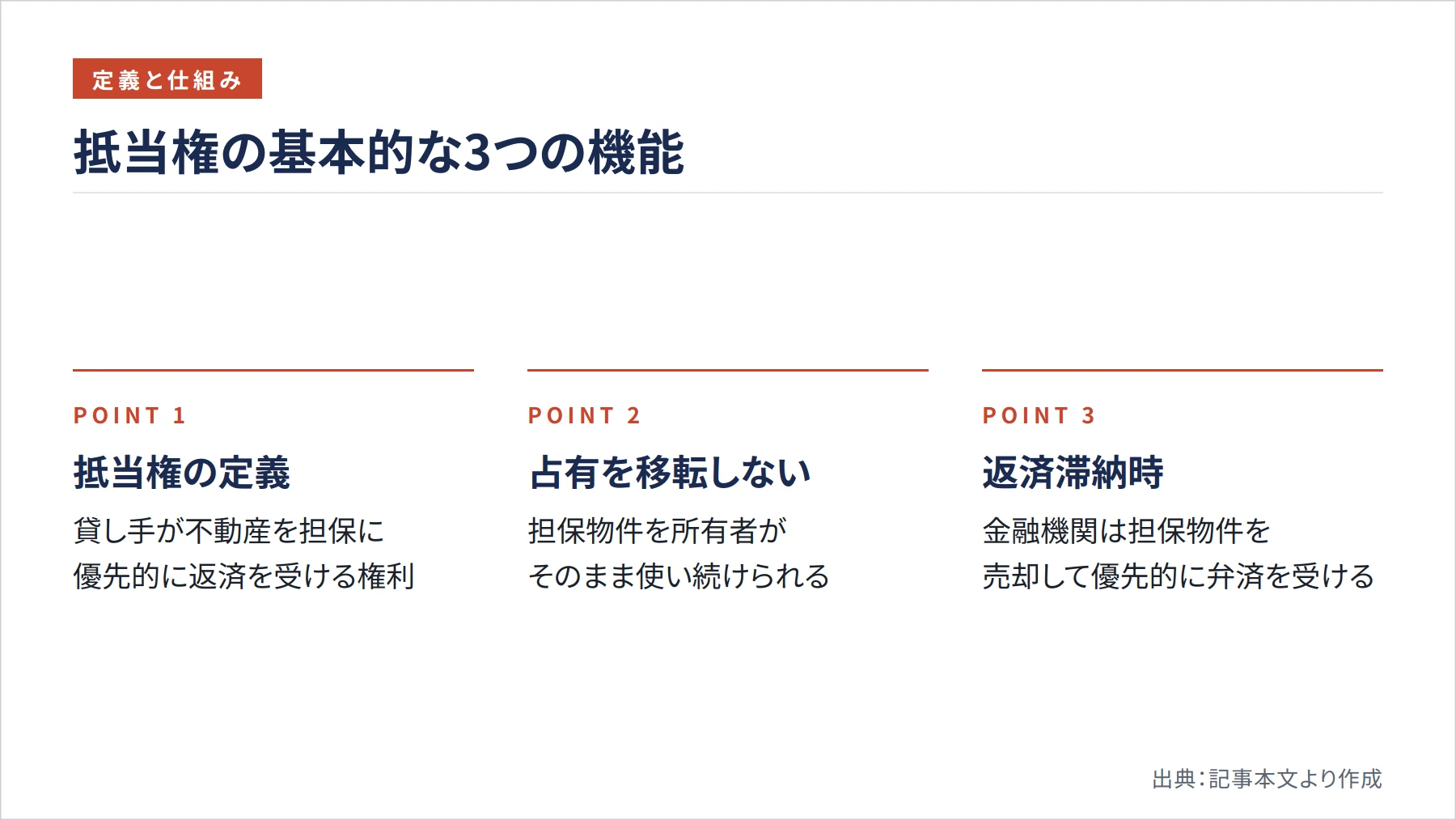 抵当権の基本的な3つの機能（図解）