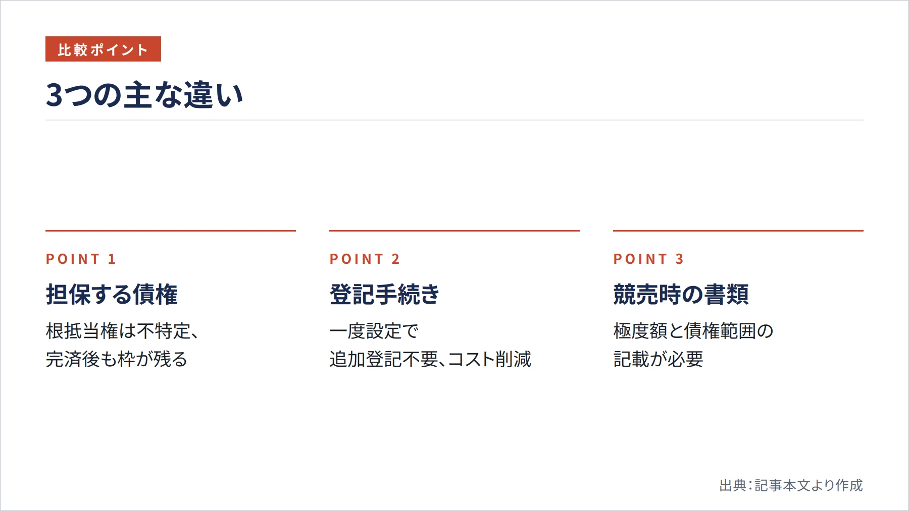 3つの主な違い（図解）