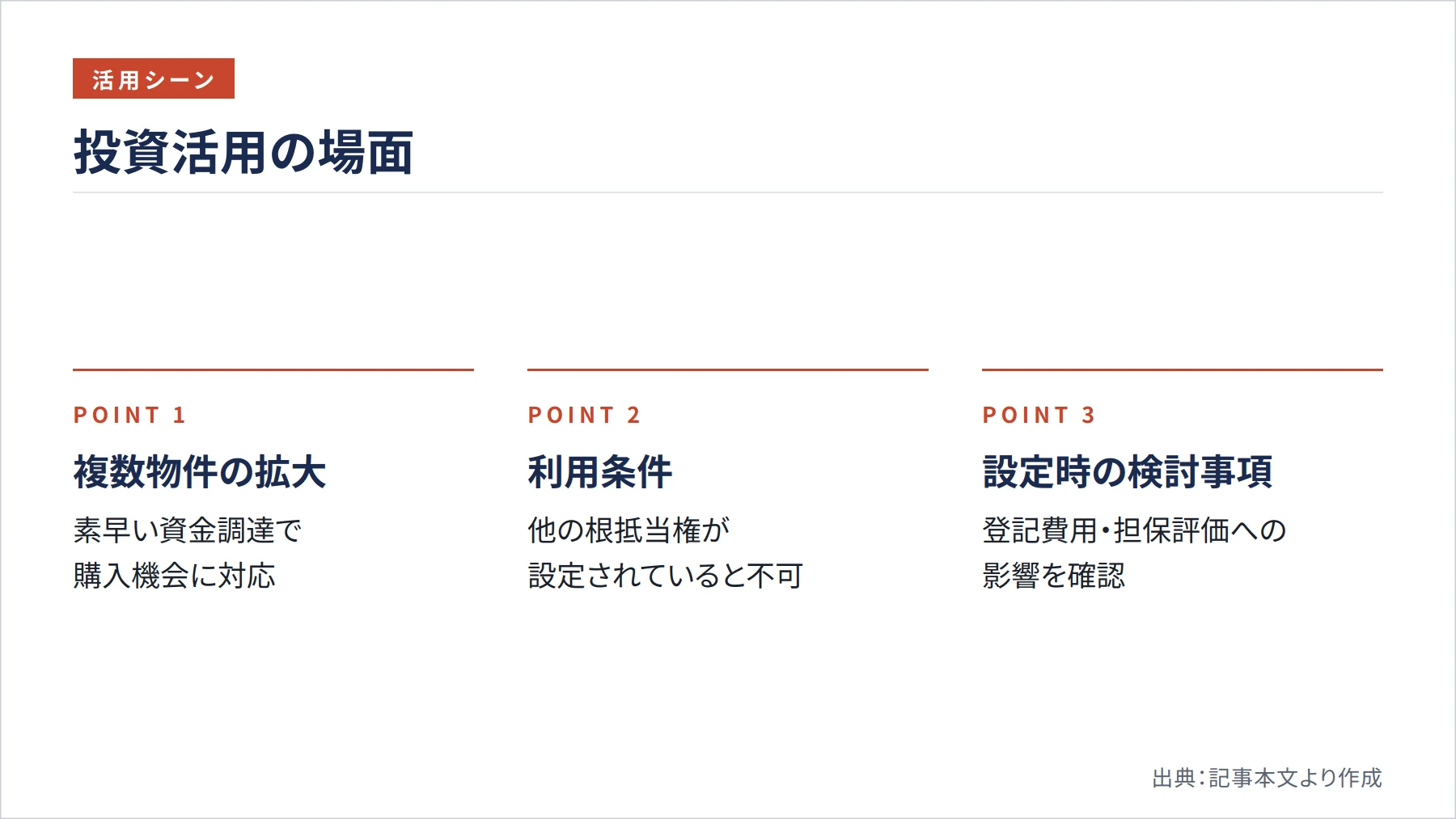 投資活用の場面（図解）