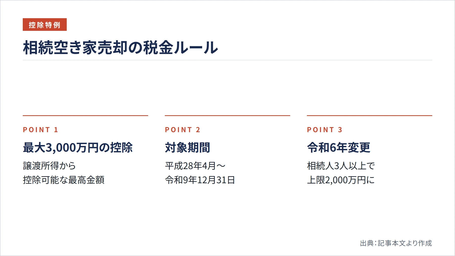 相続空き家売却の税金ルール(図解)