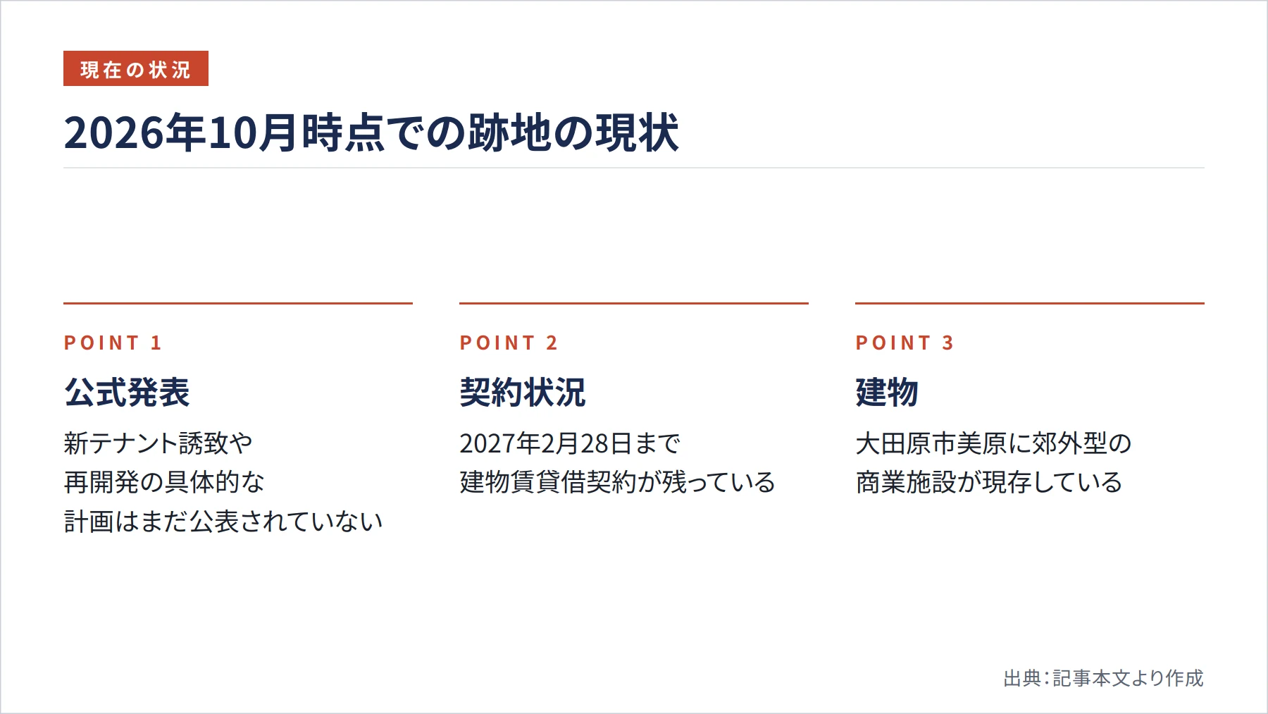 2026年10月時点での跡地の現状（図解）