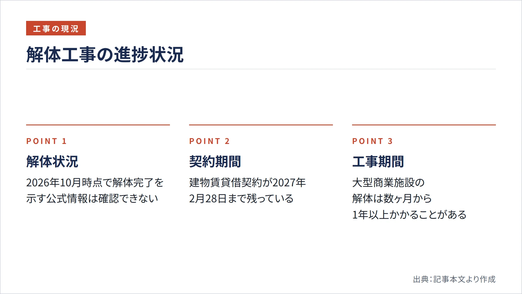 解体工事の進捗状況（図解）