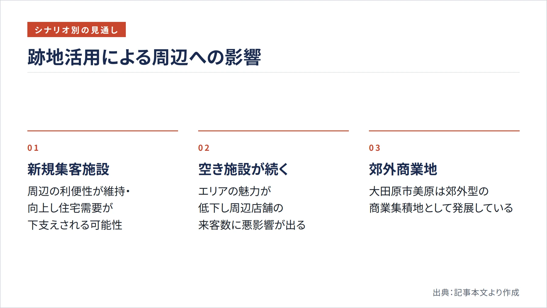 跡地活用による周辺への影響（図解）