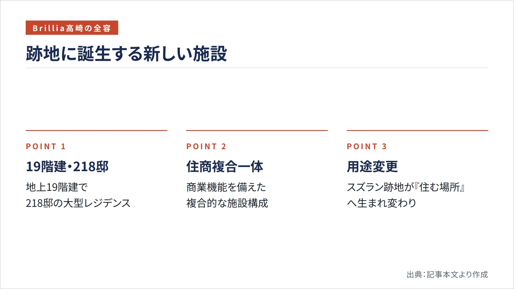跡地に誕生する新しい施設（図解）