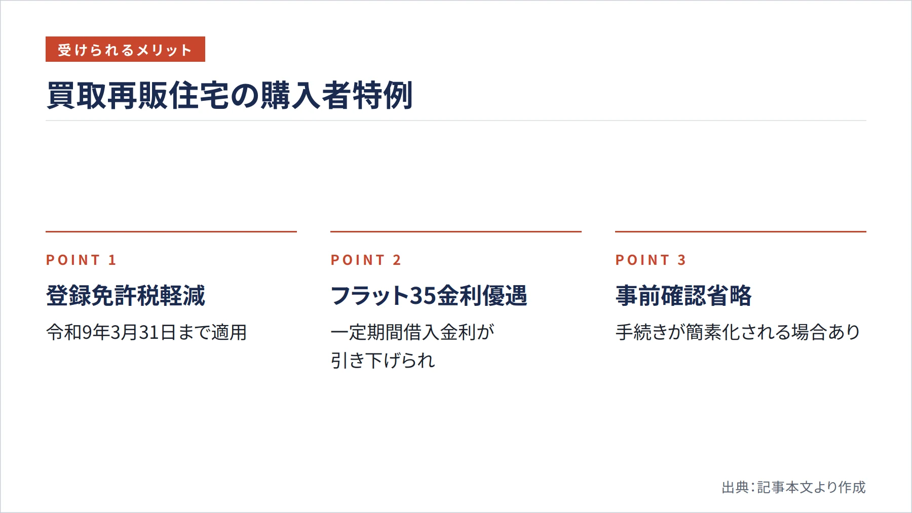 買取再販住宅の購入者特例（図解）