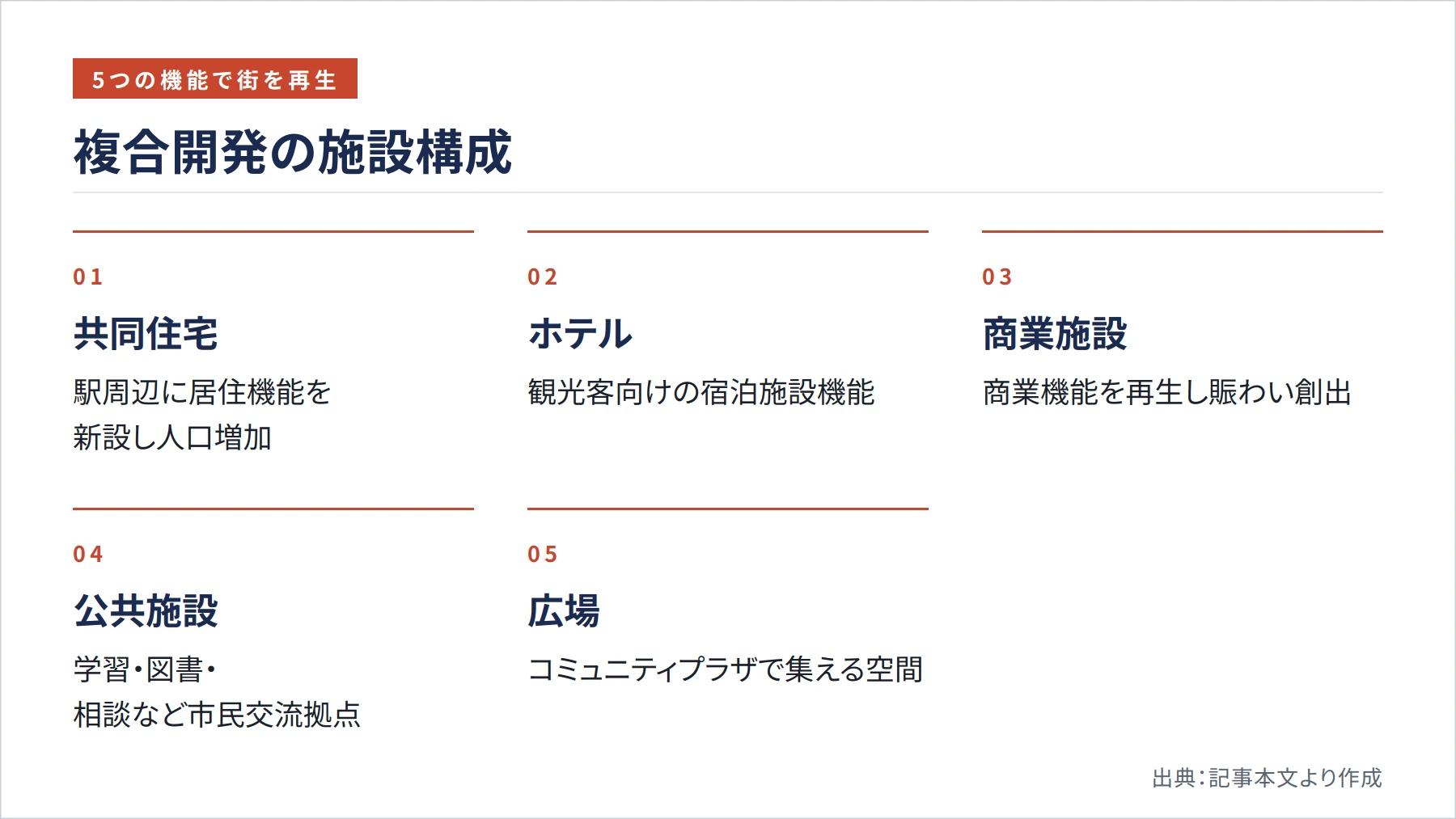複合開発の施設構成（図解）
