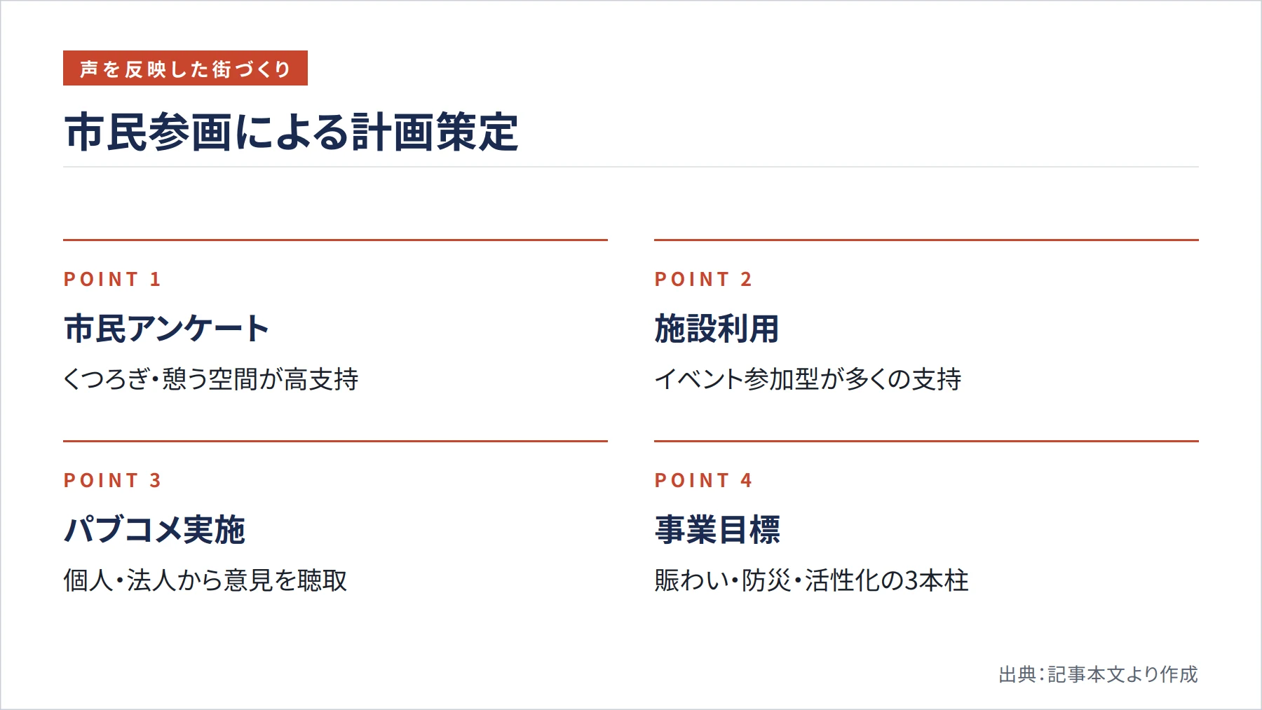 市民参画による計画策定（図解）