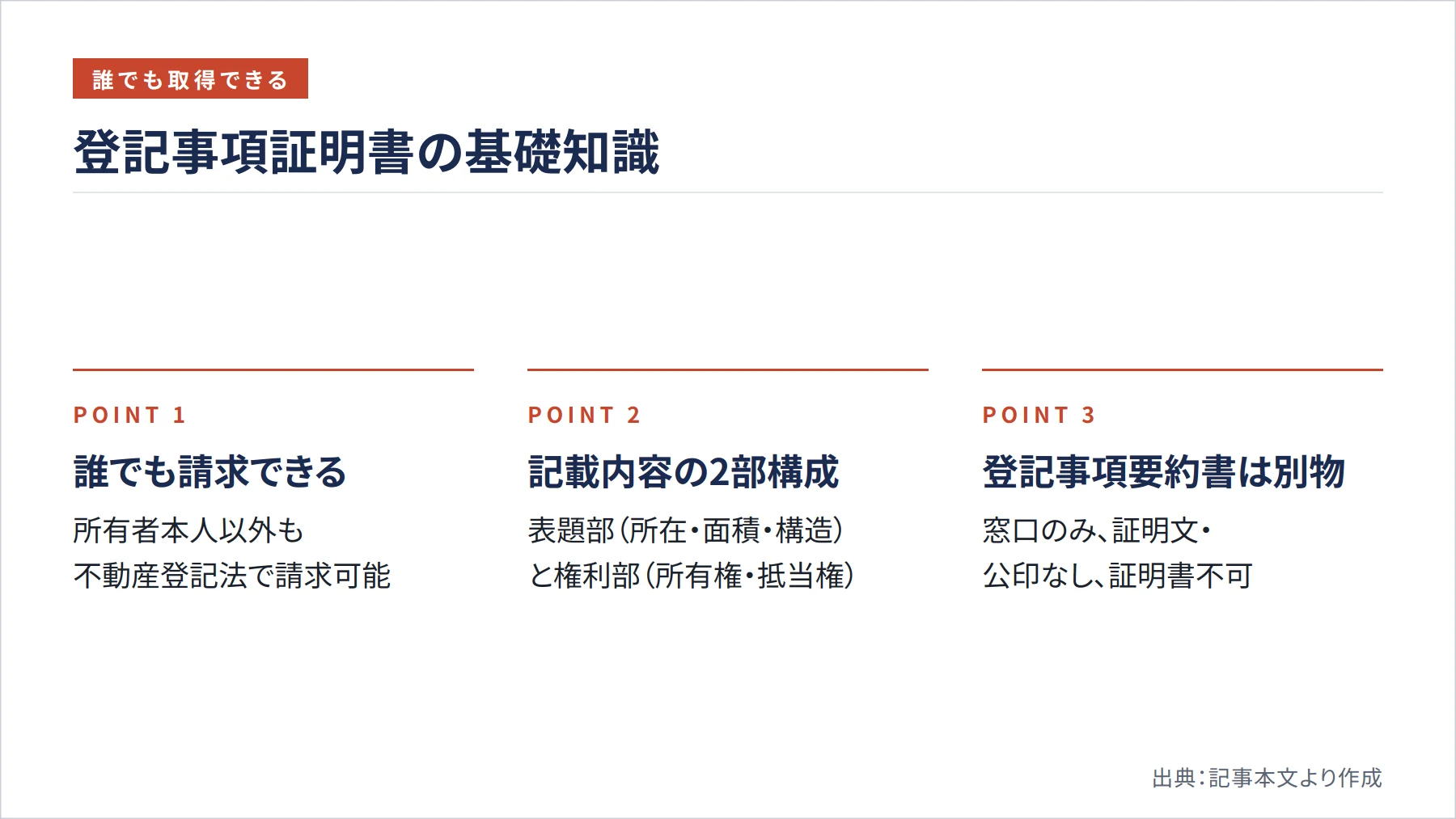 登記事項証明書の基礎知識（図解）