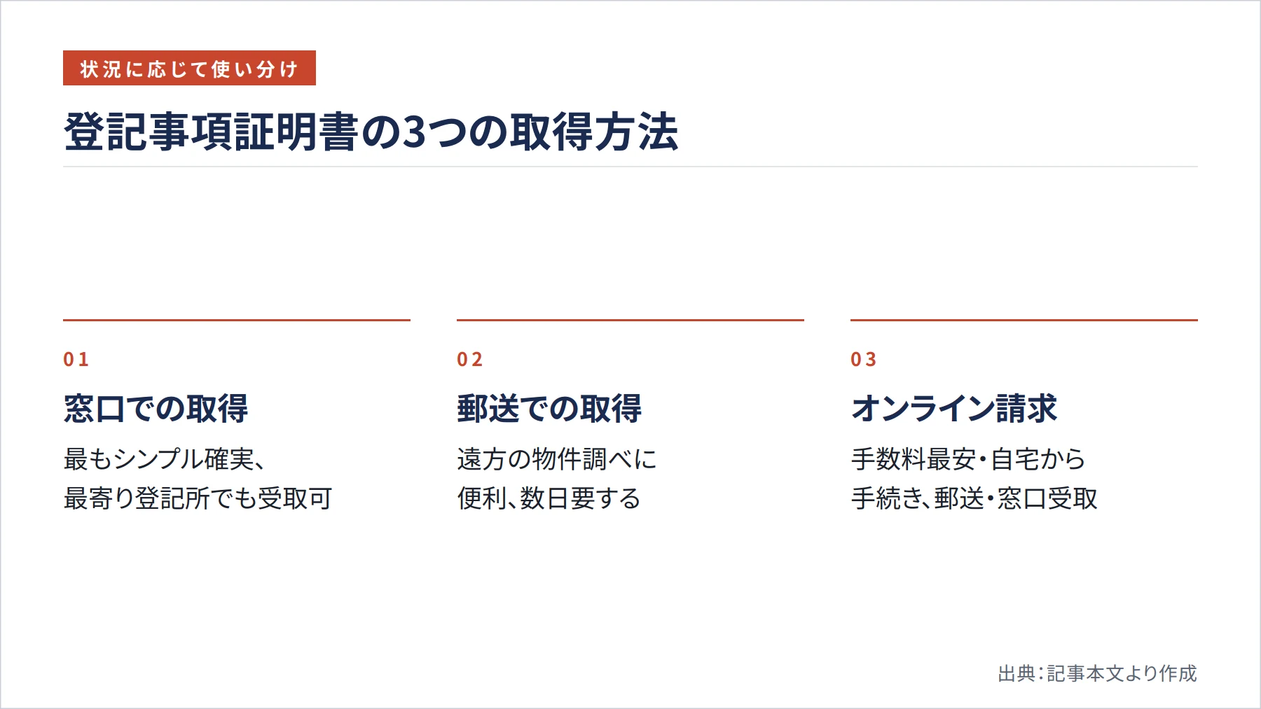 登記事項証明書の3つの取得方法（図解）