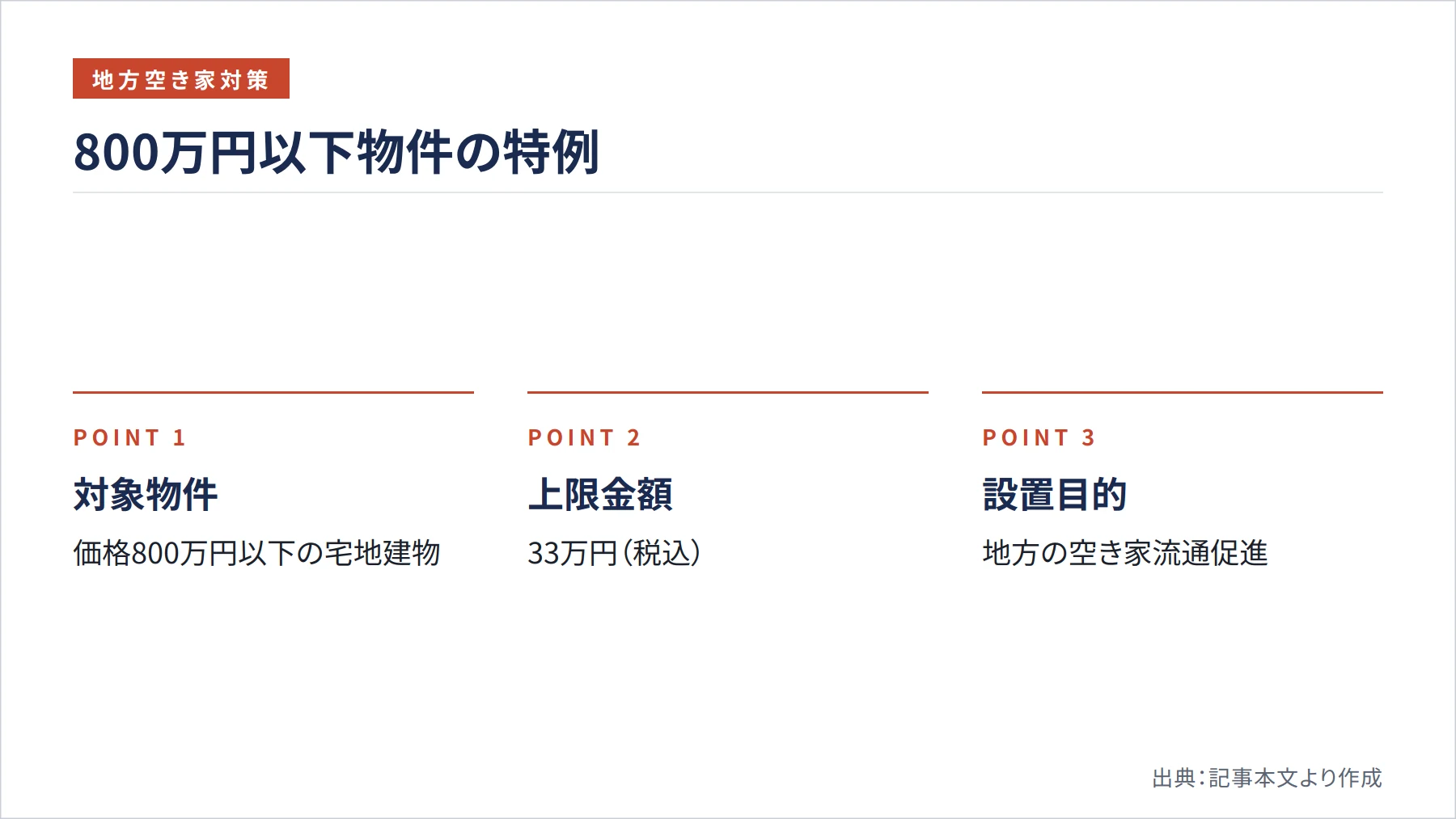 800万円以下物件の特例（図解）