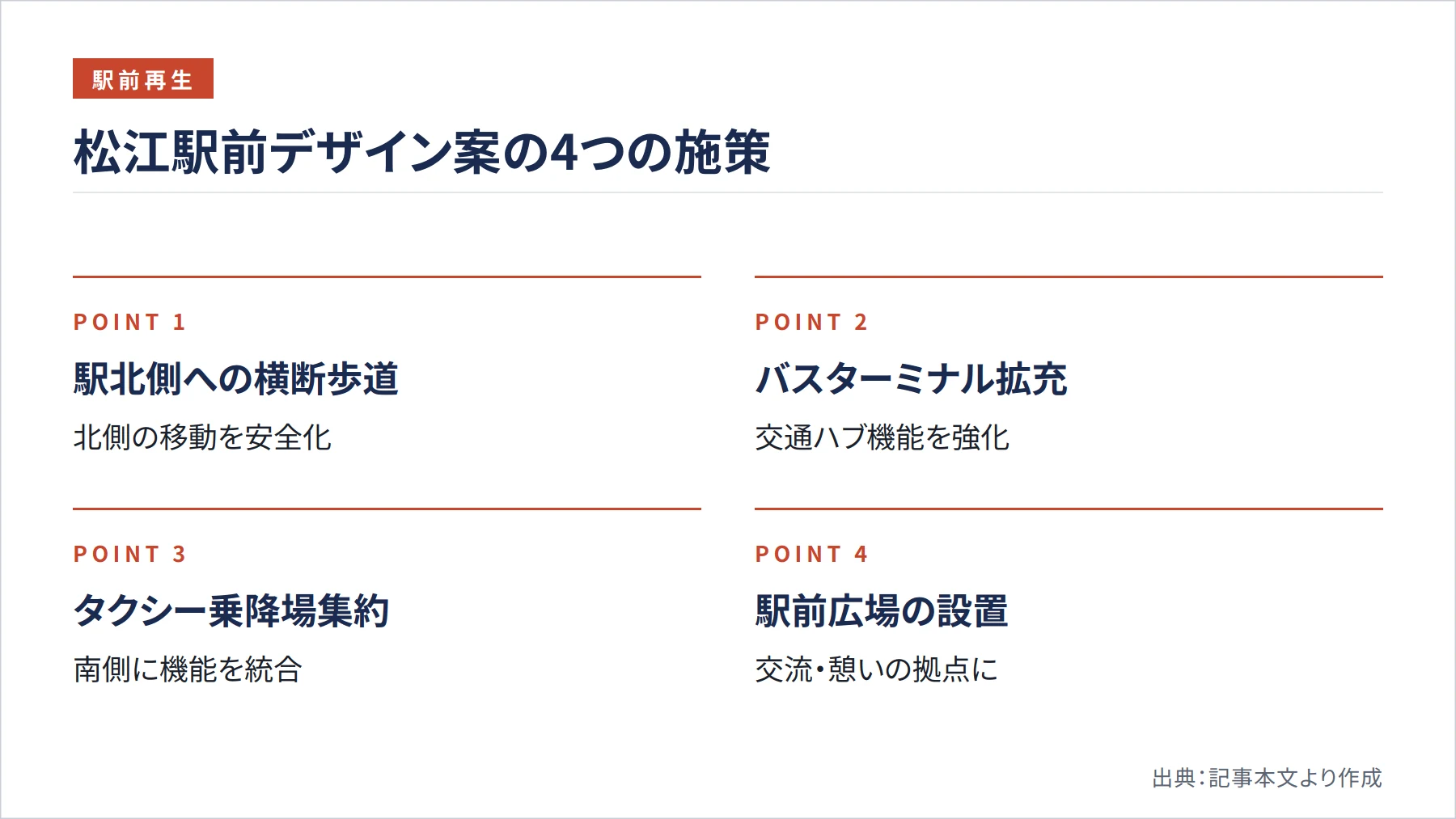 松江駅前デザイン案の4つの施策（図解）