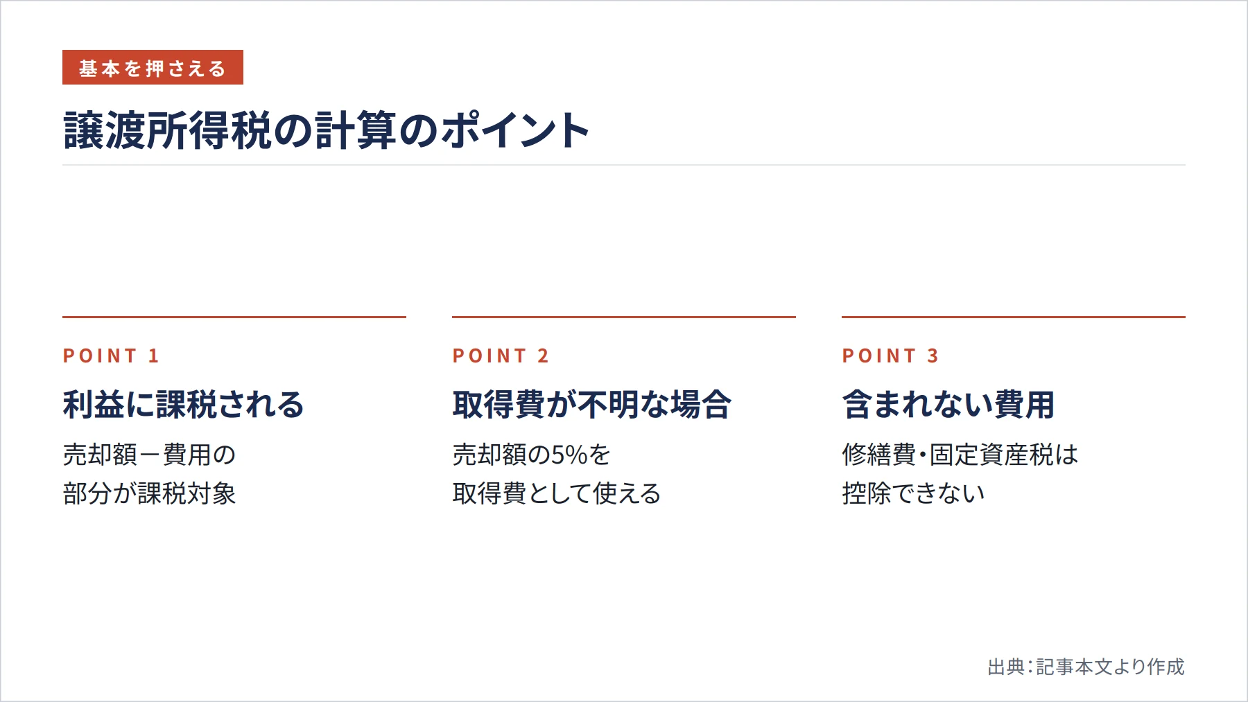 譲渡所得税の計算のポイント（図解）