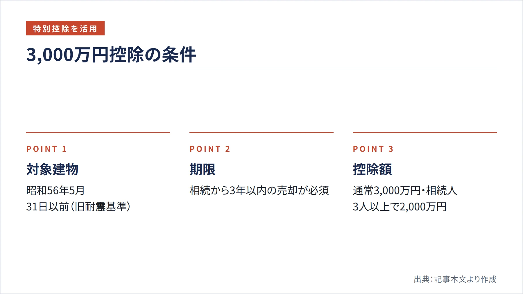 3,000万円控除の条件（図解）