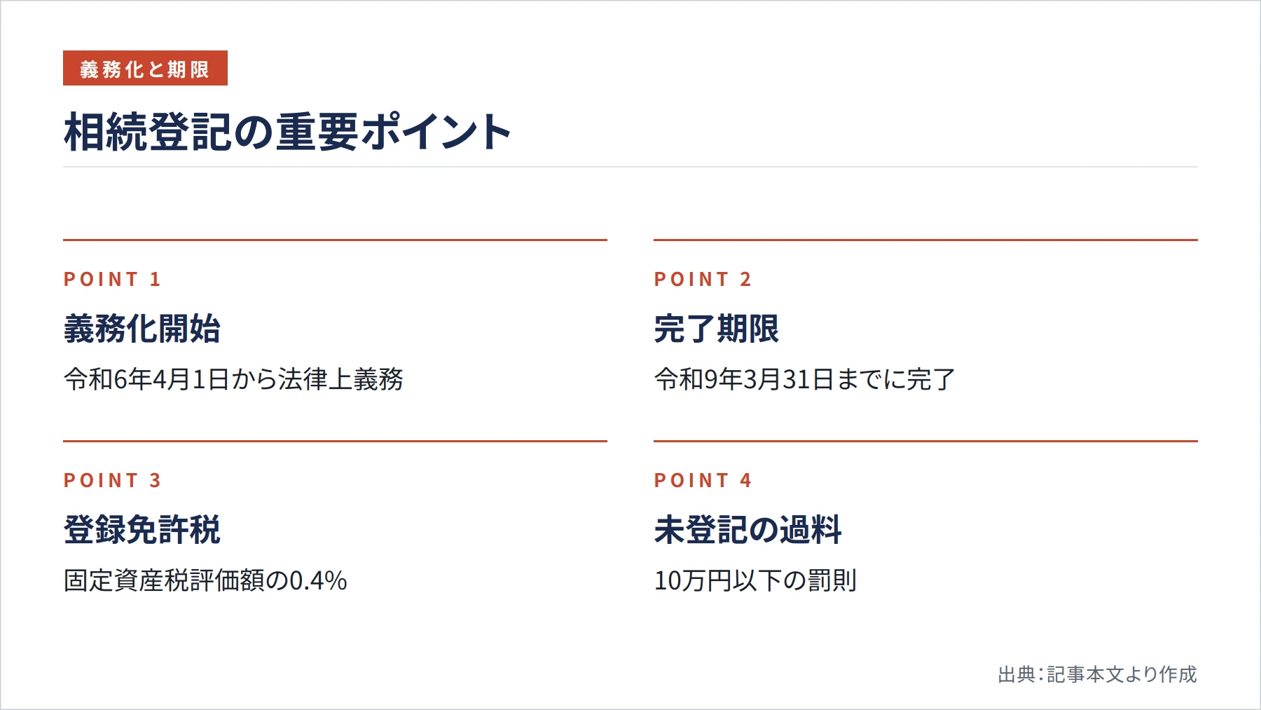 相続登記の重要ポイント（図解）